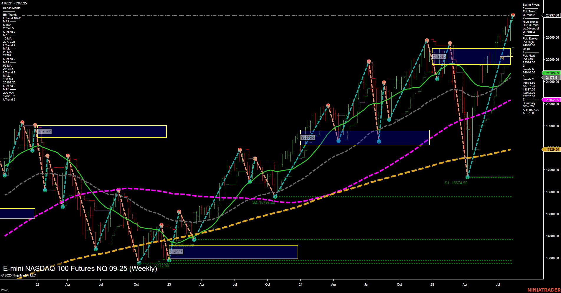 NQ E-mini NASDAQ 100 Futures Weekly Chart Analysis: 2025-Aug-13 07:12 CT