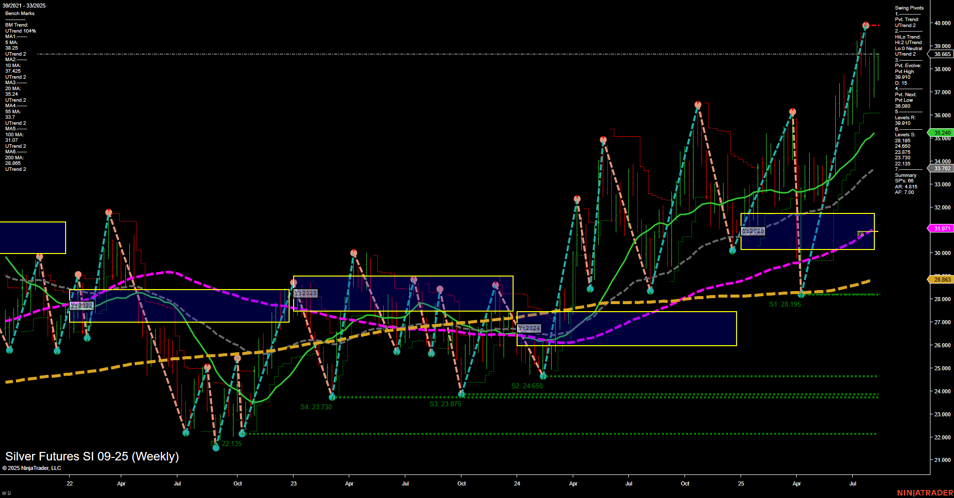 SI Silver Futures Weekly Chart Analysis: 2025-Aug-13 07:15 CT