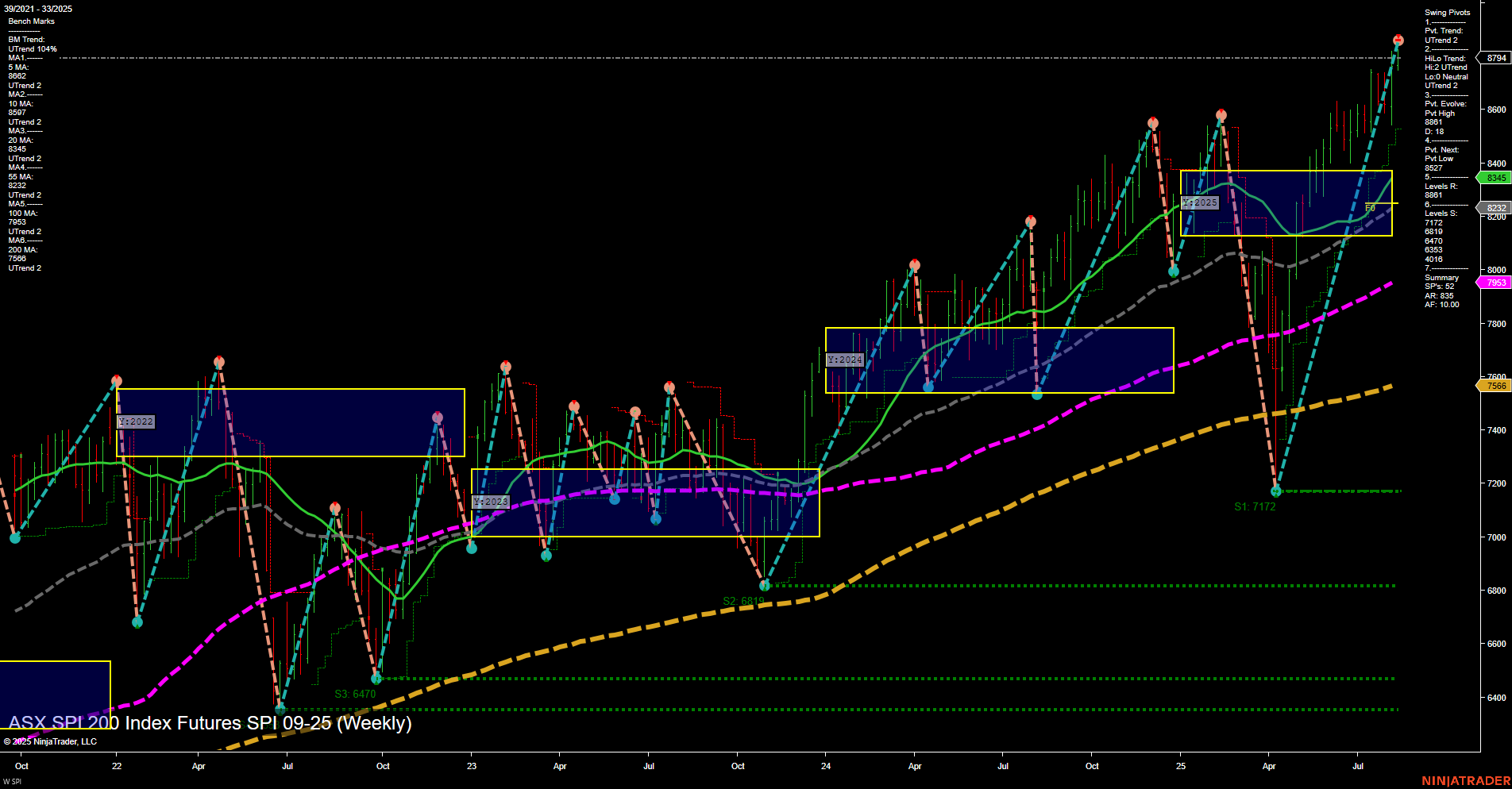 SPI ASX SPI 200 Index Futures Weekly Chart Analysis: 2025-Aug-13 07:16 CT