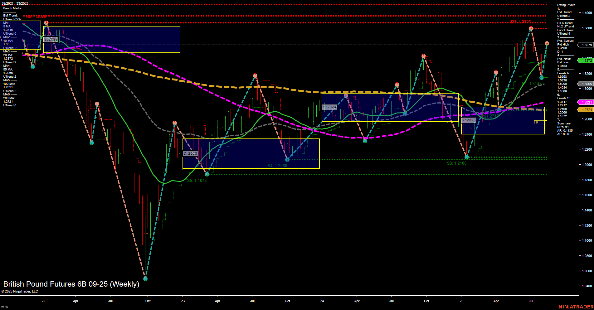 6B British Pound Futures Weekly Chart Analysis: 2025-Aug-14 07:01 CT