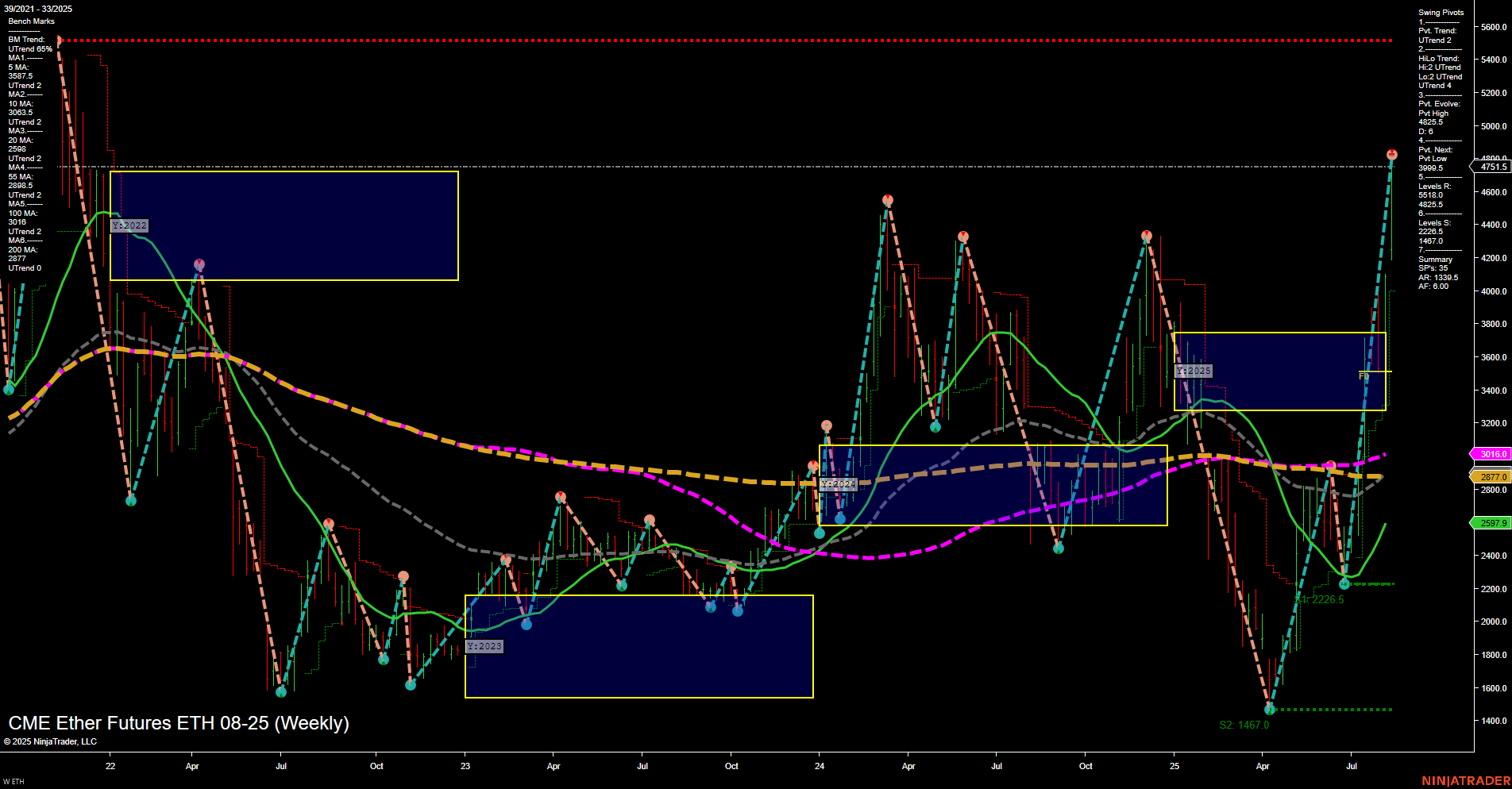 ETH CME Ether Futures Weekly Chart Analysis: 2025-Aug-14 07:08 CT