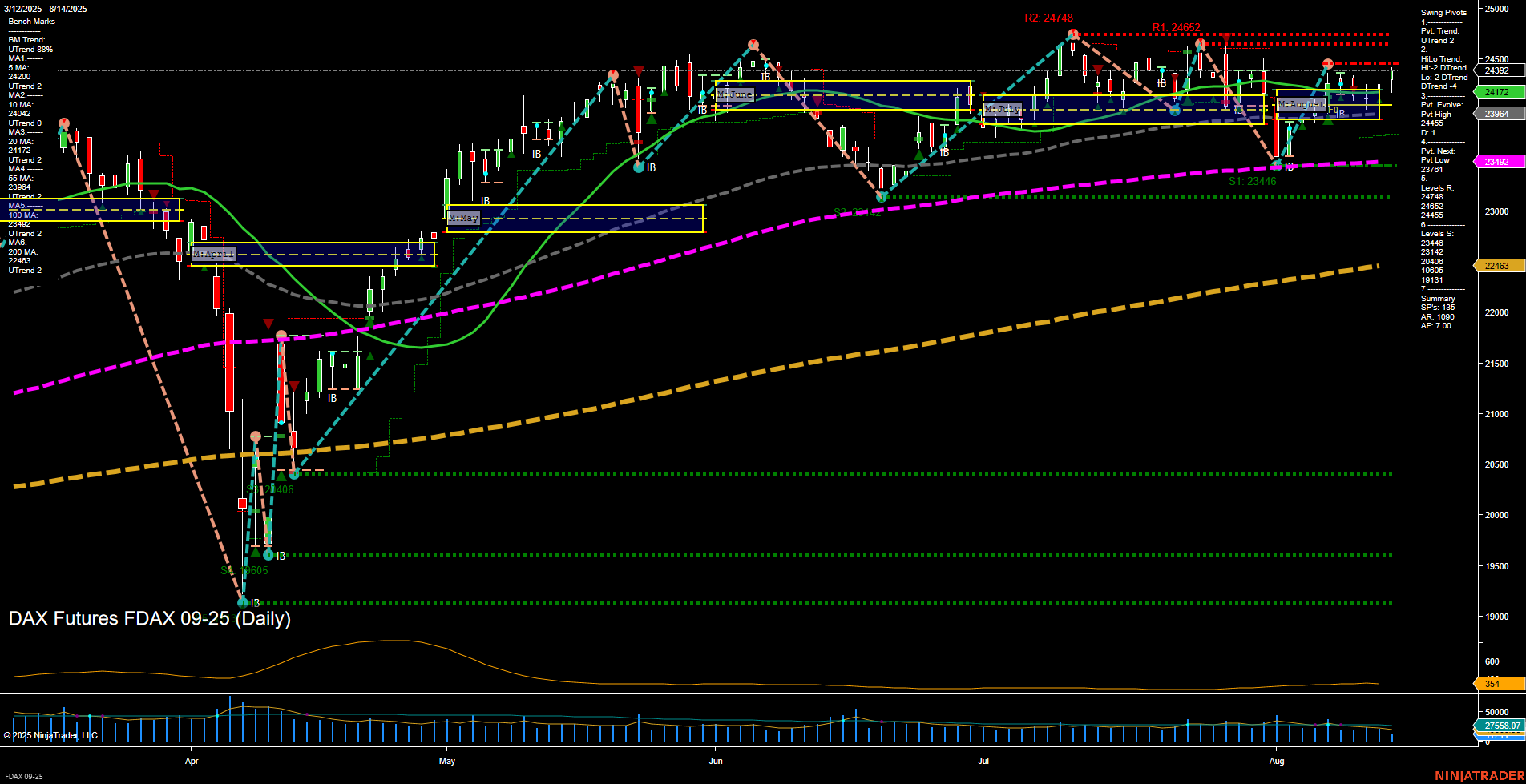 FDAX DAX Futures Daily Chart Analysis: 2025-Aug-14 07:08 CT