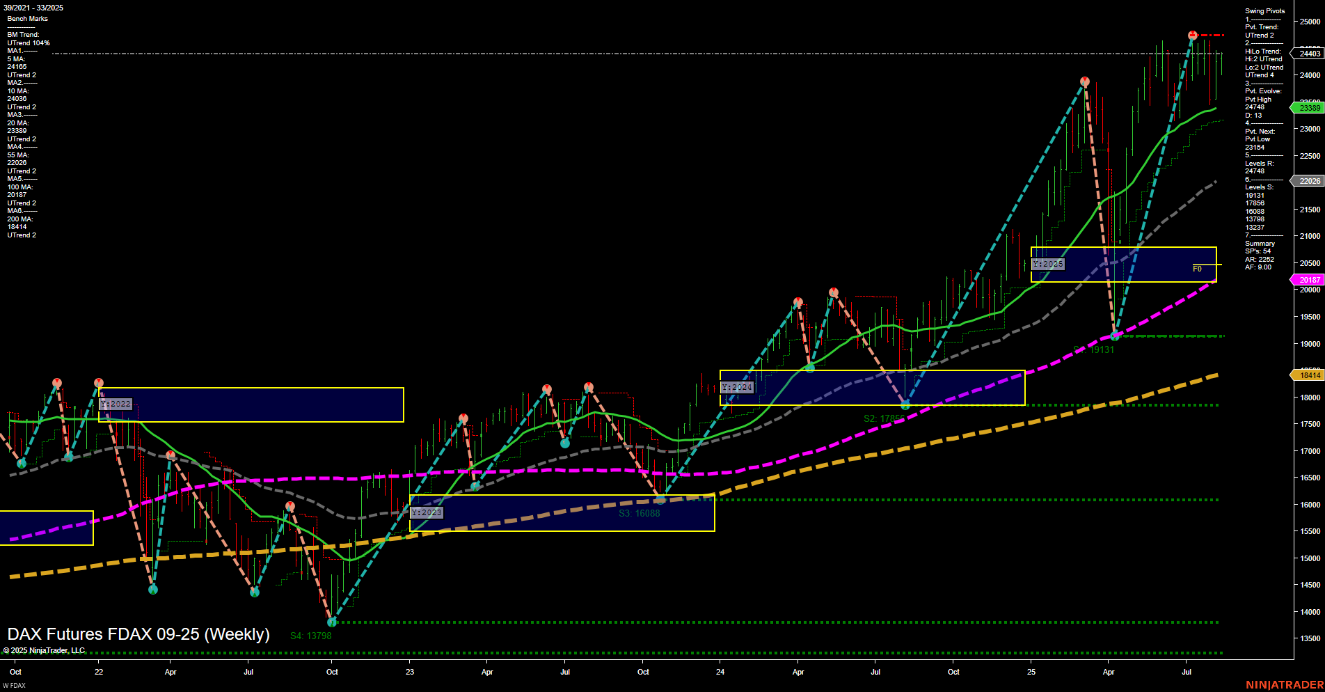 FDAX DAX Futures Weekly Chart Analysis: 2025-Aug-14 07:09 CT
