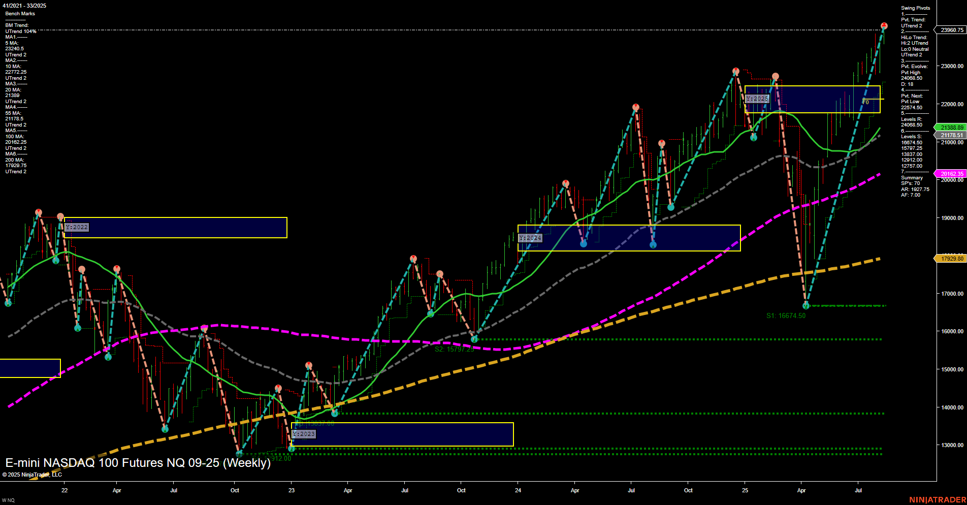 NQ E-mini NASDAQ 100 Futures Weekly Chart Analysis: 2025-Aug-14 07:13 CT