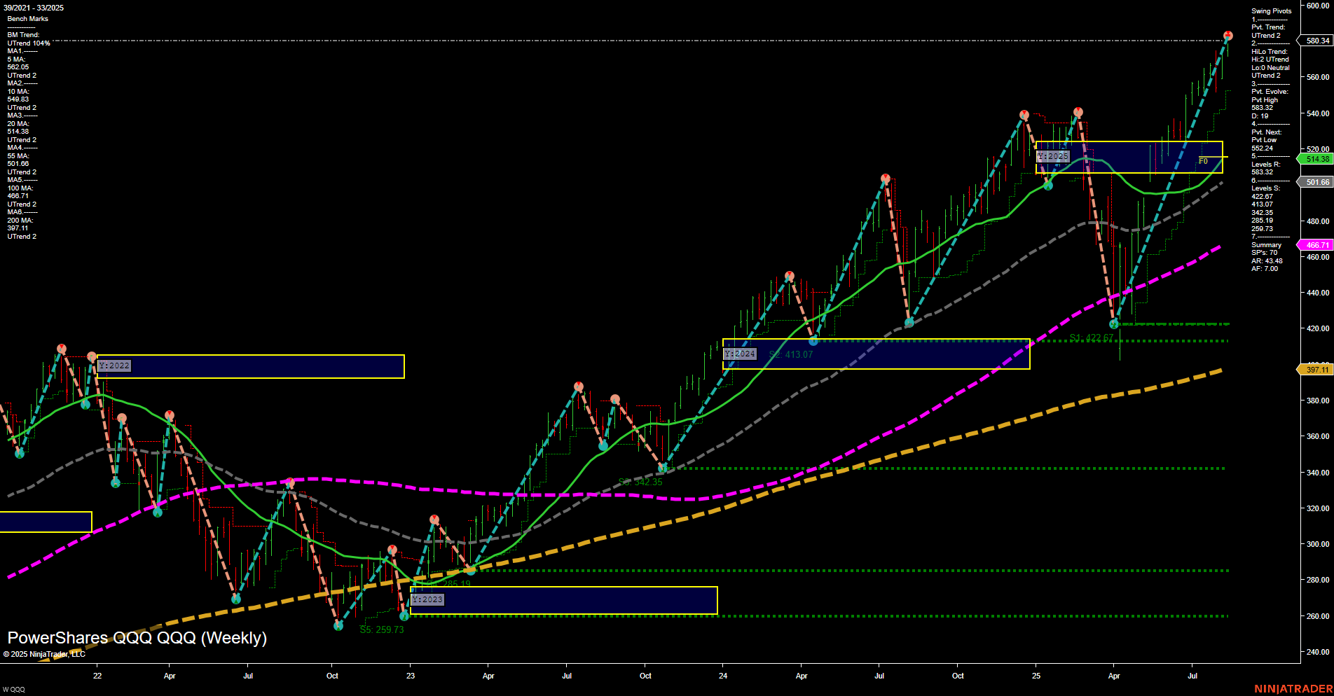 QQQ Tech Weekly Chart Analysis: 2025-08-14 CT