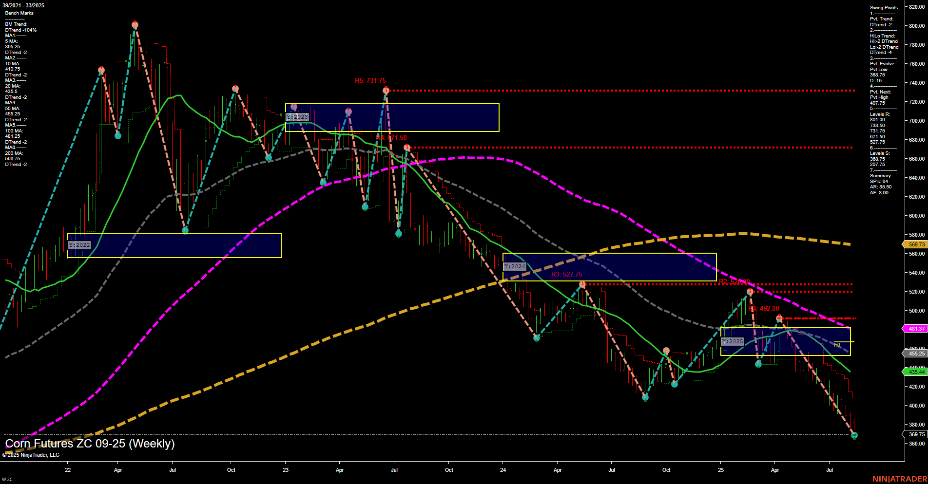 ZC Corn Futures Weekly Chart Analysis: 2025-Aug-14 07:21 CT