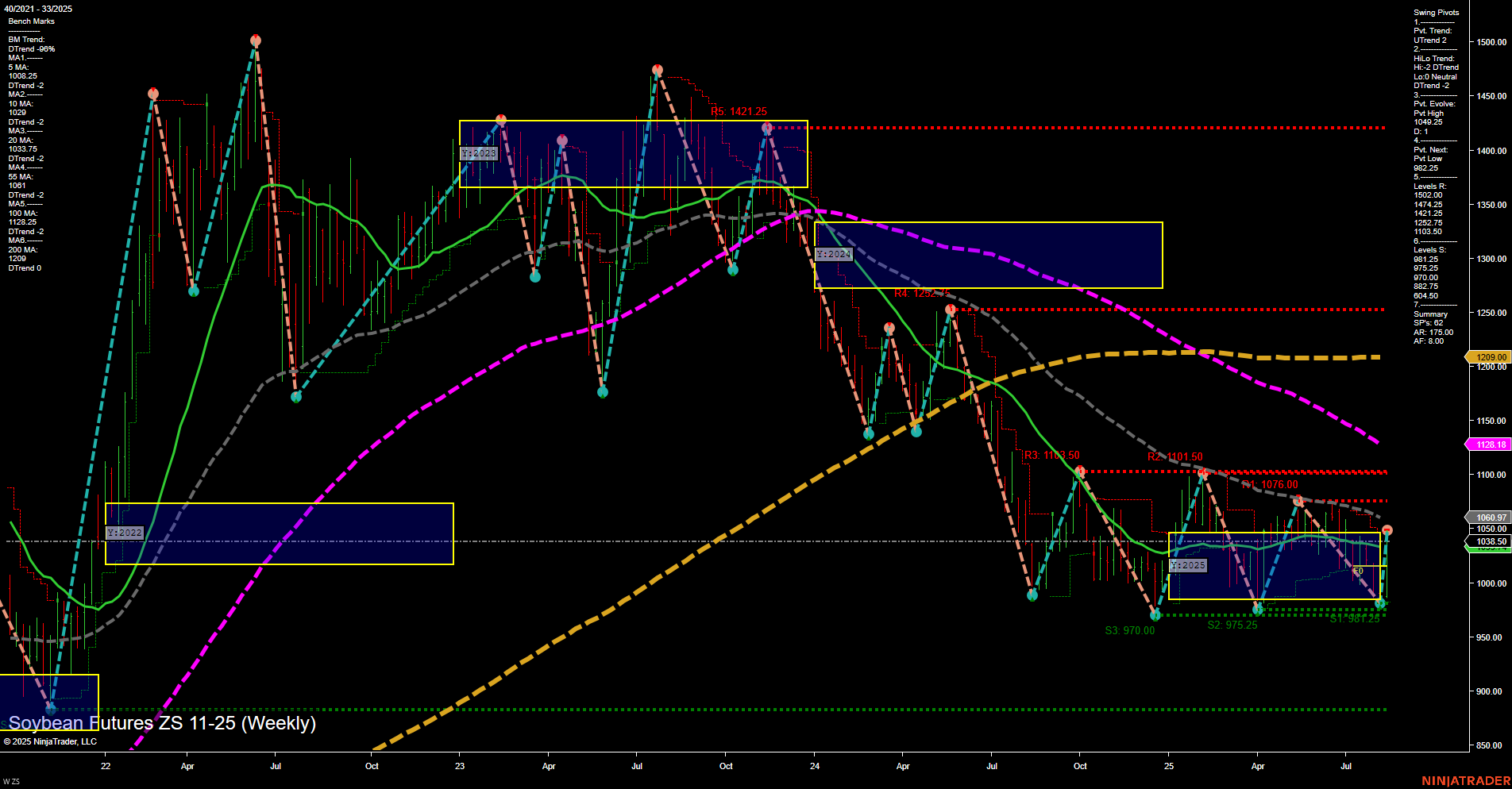 ZS Soybean Futures Weekly Chart Analysis: 2025-Aug-14 07:21 CT