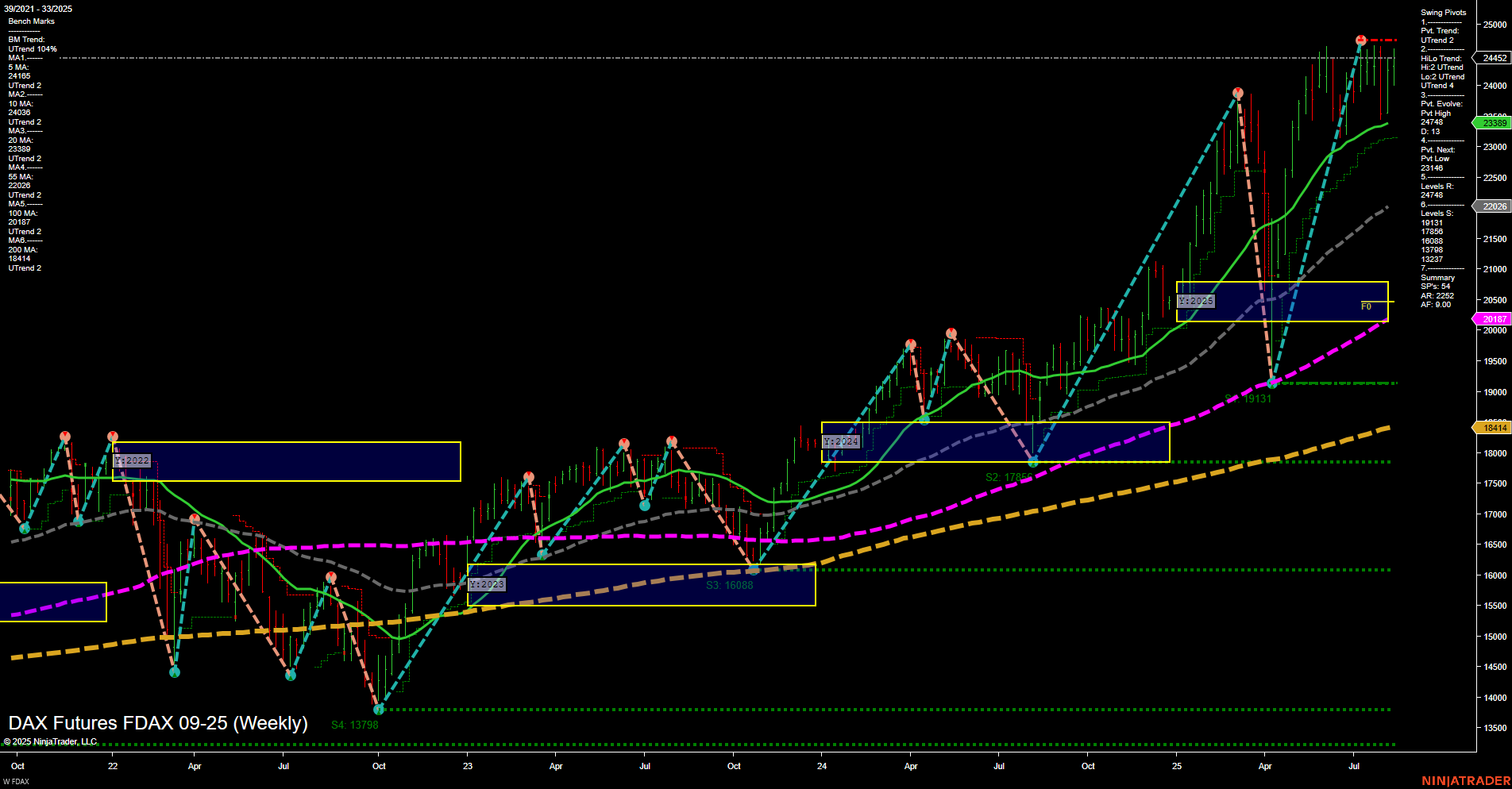FDAX DAX Futures Weekly Chart Analysis: 2025-Aug-15 07:07 CT