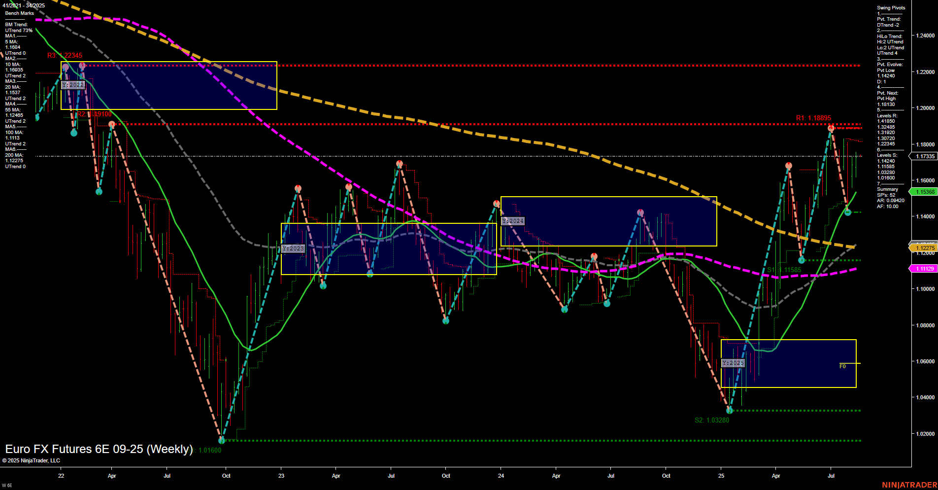 6E Euro FX Futures Weekly Chart Analysis: 2025-Aug-17 18:01 CT