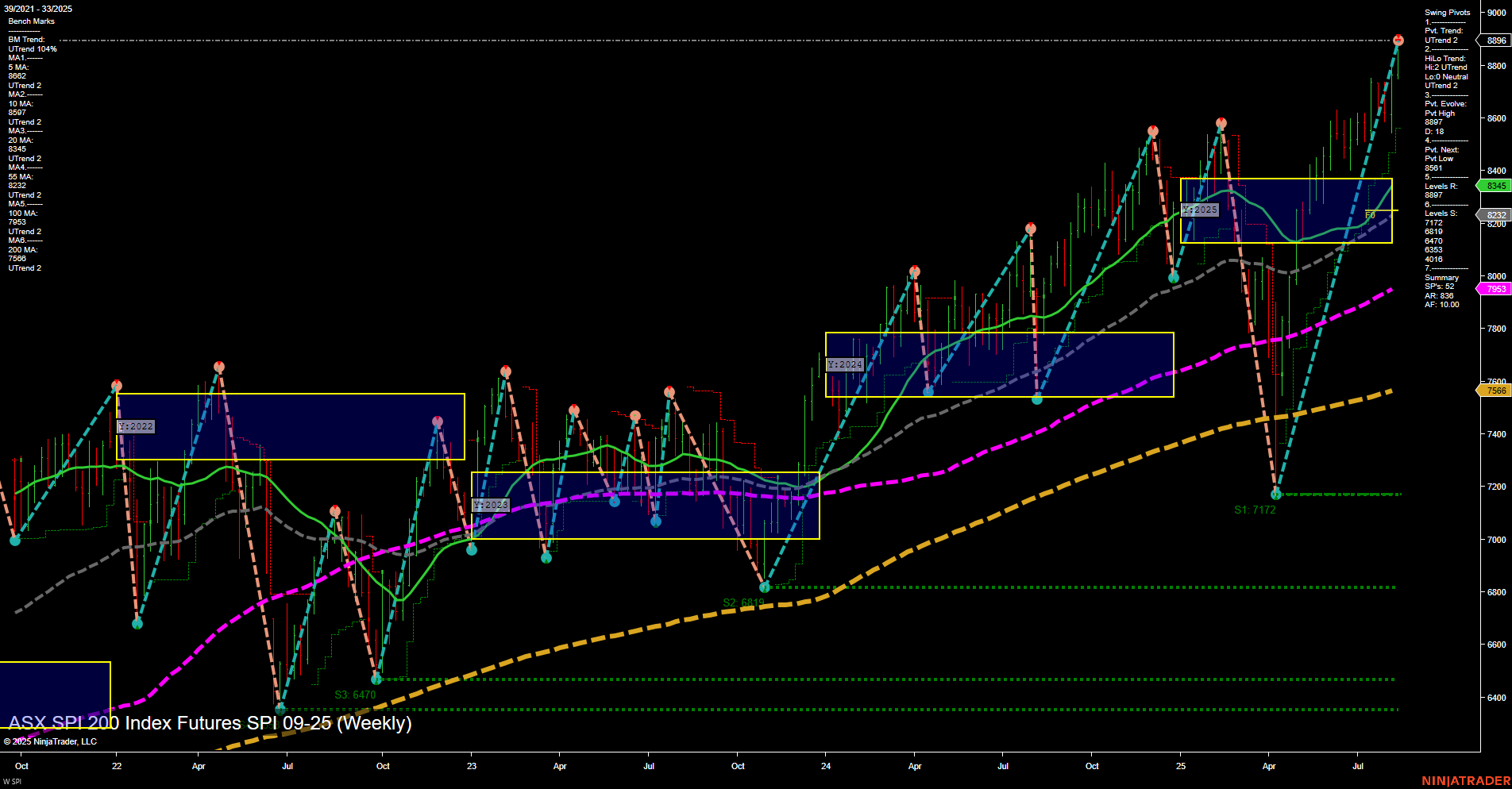 SPI ASX SPI 200 Index Futures Weekly Chart Analysis: 2025-Aug-17 18:09 CT