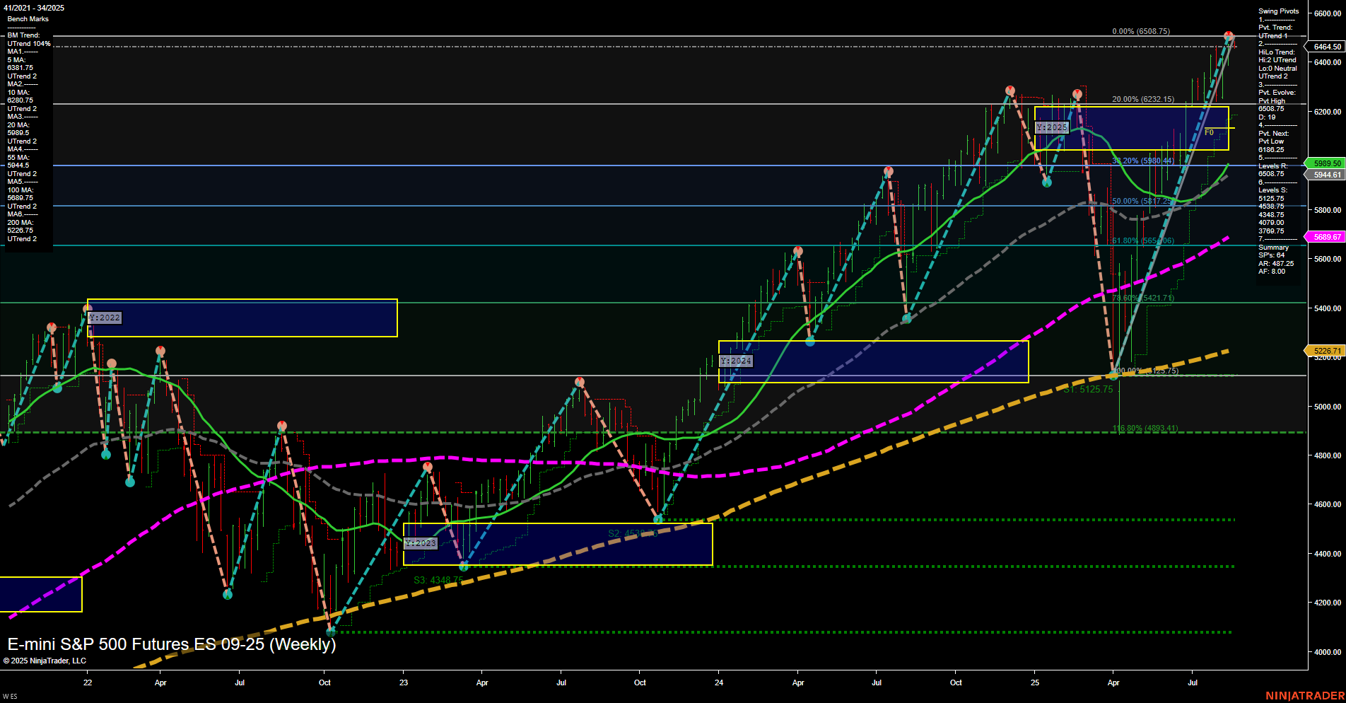 ES E-mini S&P 500 Futures Weekly Chart Analysis: 2025-Aug-18 07:07 CT