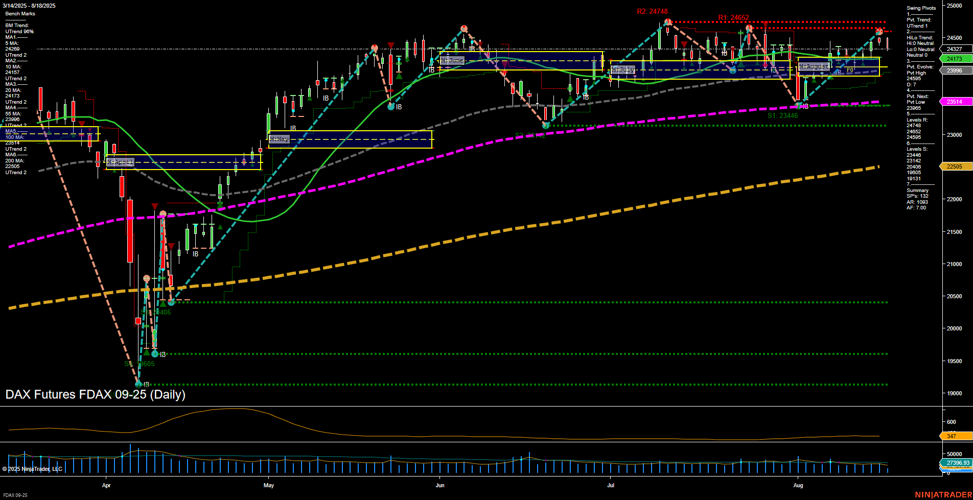 FDAX DAX Futures Daily Chart Analysis: 2025-Aug-18 07:08 CT