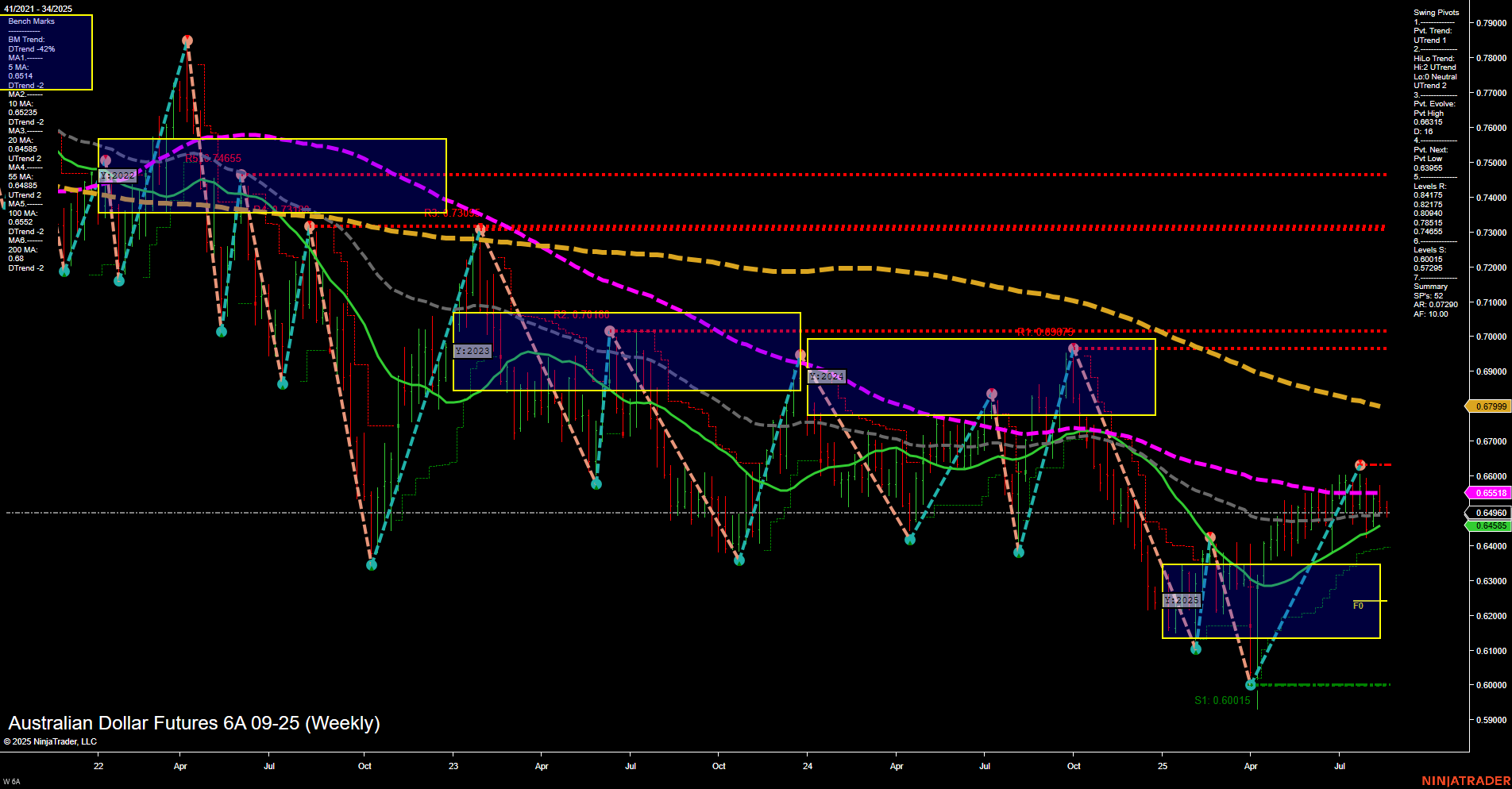 6A Australian Dollar Futures Weekly Chart Analysis: 2025-Aug-19 07:00 CT