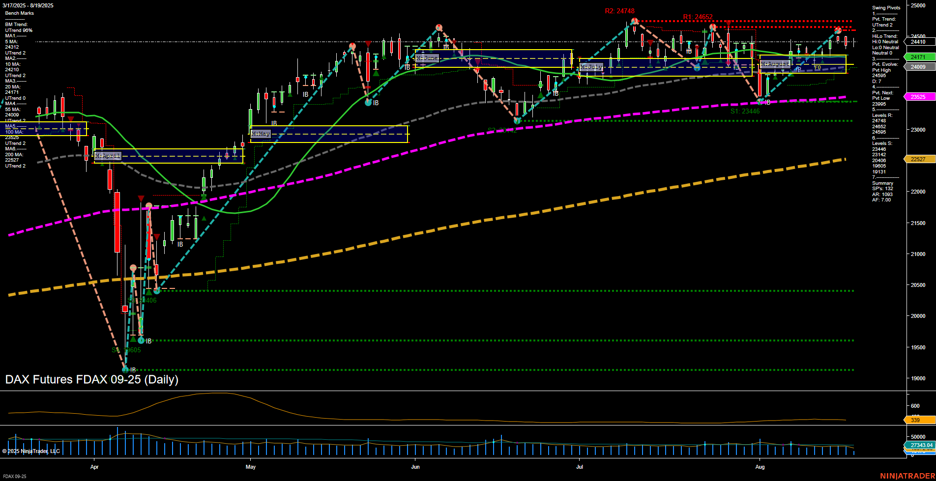 FDAX DAX Futures Daily Chart Analysis: 2025-Aug-19 07:09 CT