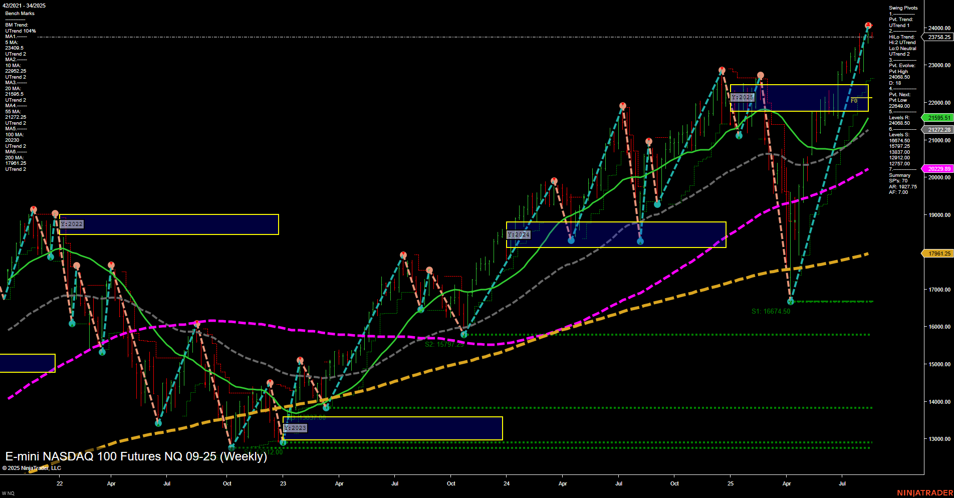 NQ E-mini NASDAQ 100 Futures Weekly Chart Analysis: 2025-Aug-19 07:14 CT