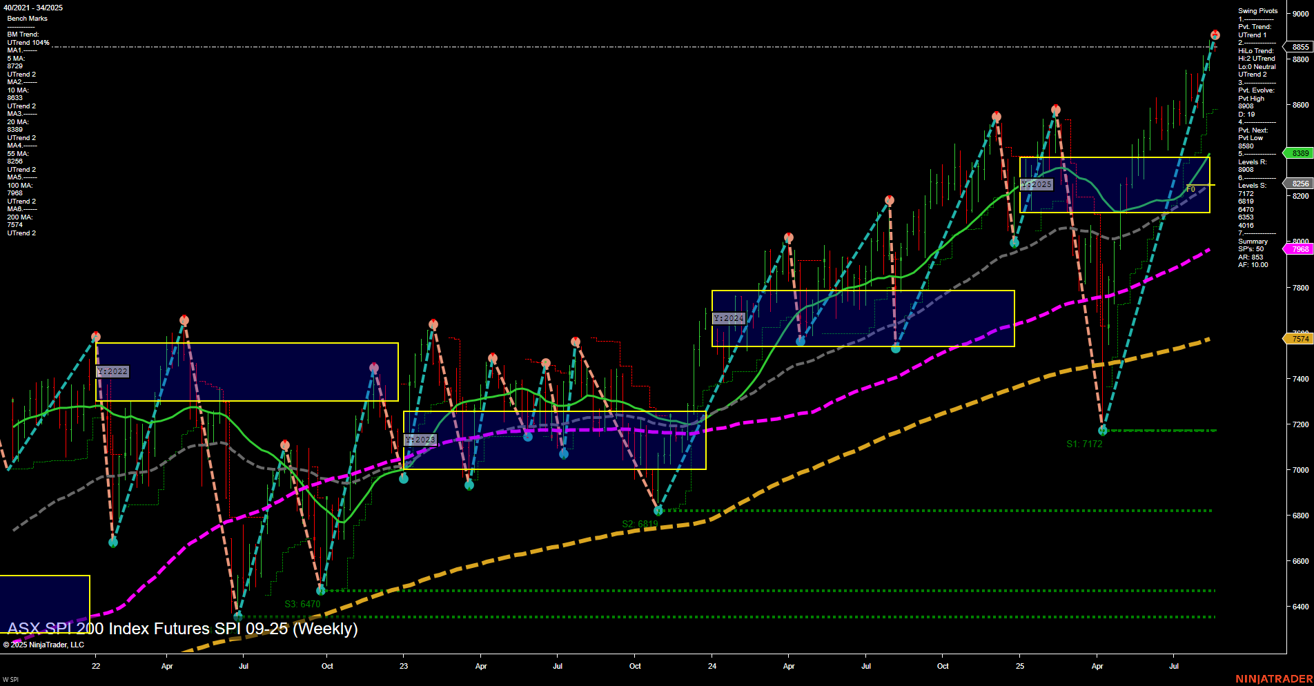 SPI ASX SPI 200 Index Futures Weekly Chart Analysis: 2025-Aug-19 07:18 CT