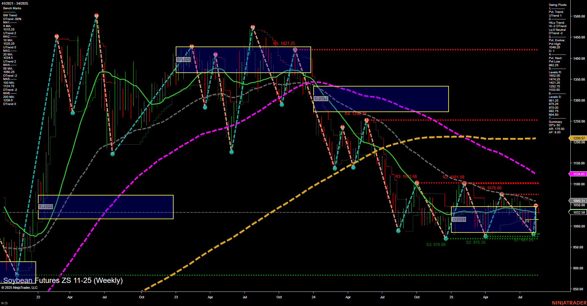 ZS Soybean Futures Weekly Chart Analysis: 2025-Aug-20 07:23 CT