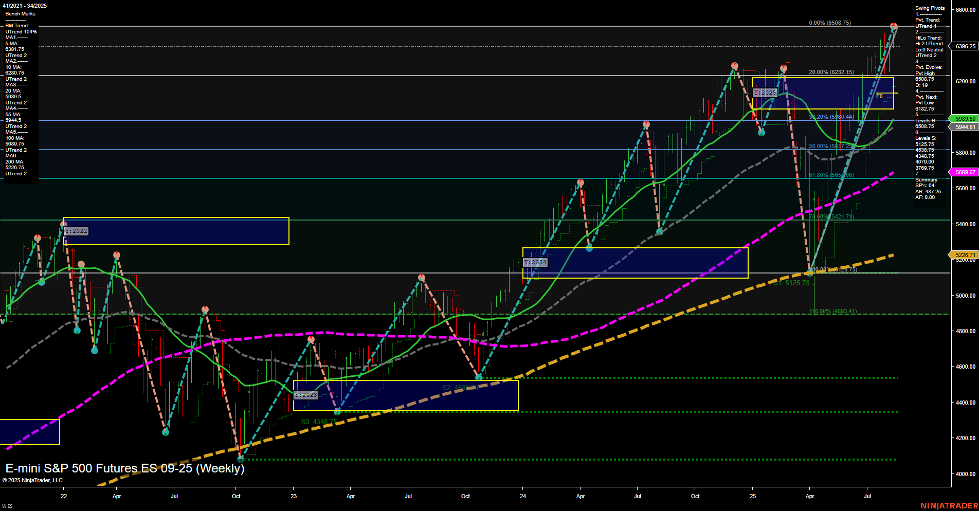 ES E-mini S&P 500 Futures Weekly Chart Analysis: 2025-Aug-21 07:08 CT