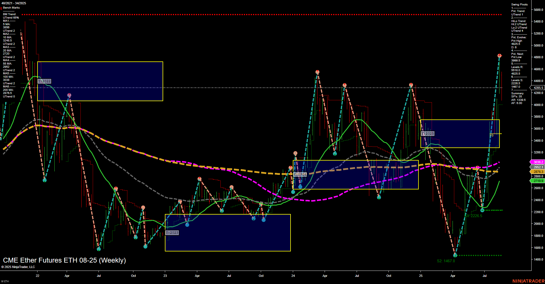 ETH CME Ether Futures Weekly Chart Analysis: 2025-Aug-21 07:09 CT