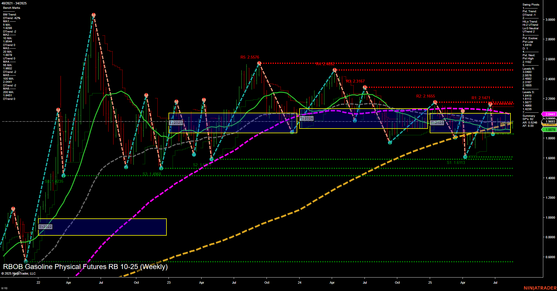 RB RBOB Gasoline Physical Futures Weekly Chart Analysis: 2025-Aug-21 07:18 CT