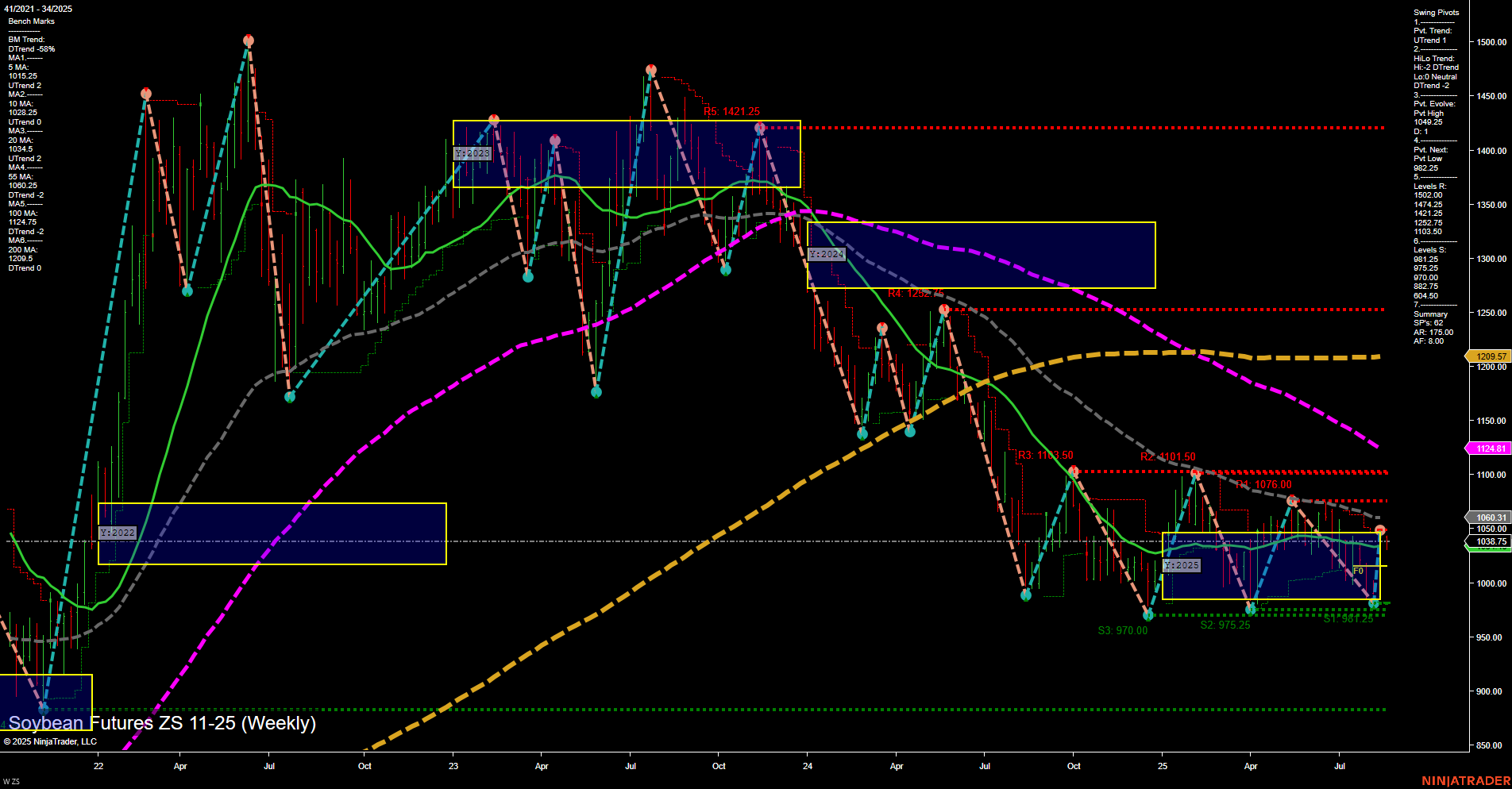 ZS Soybean Futures Weekly Chart Analysis: 2025-Aug-21 07:26 CT