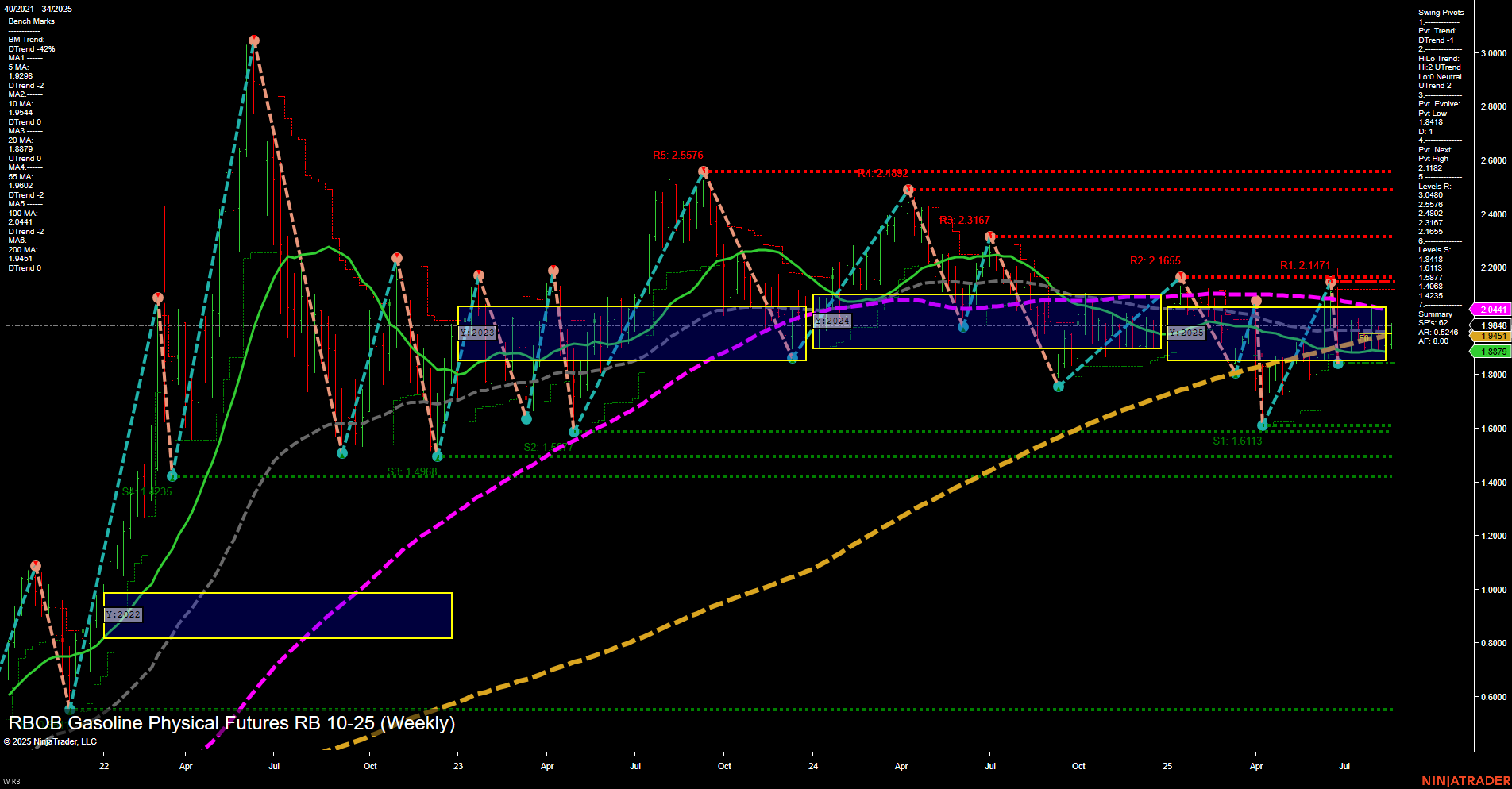 RB RBOB Gasoline Physical Futures Weekly Chart Analysis: 2025-Aug-22 07:15 CT