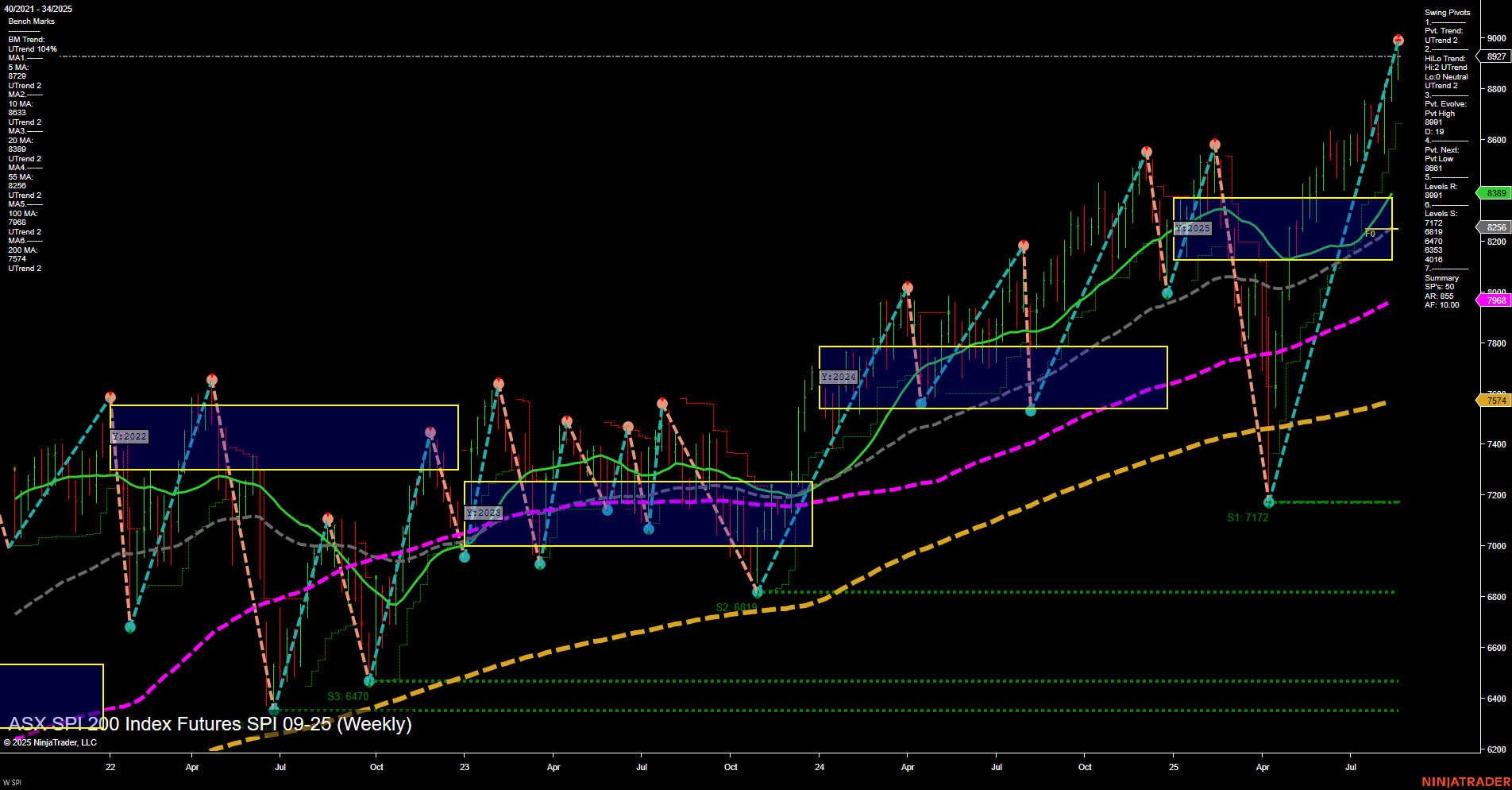 SPI ASX SPI 200 Index Futures Weekly Chart Analysis: 2025-Aug-22 07:17 CT