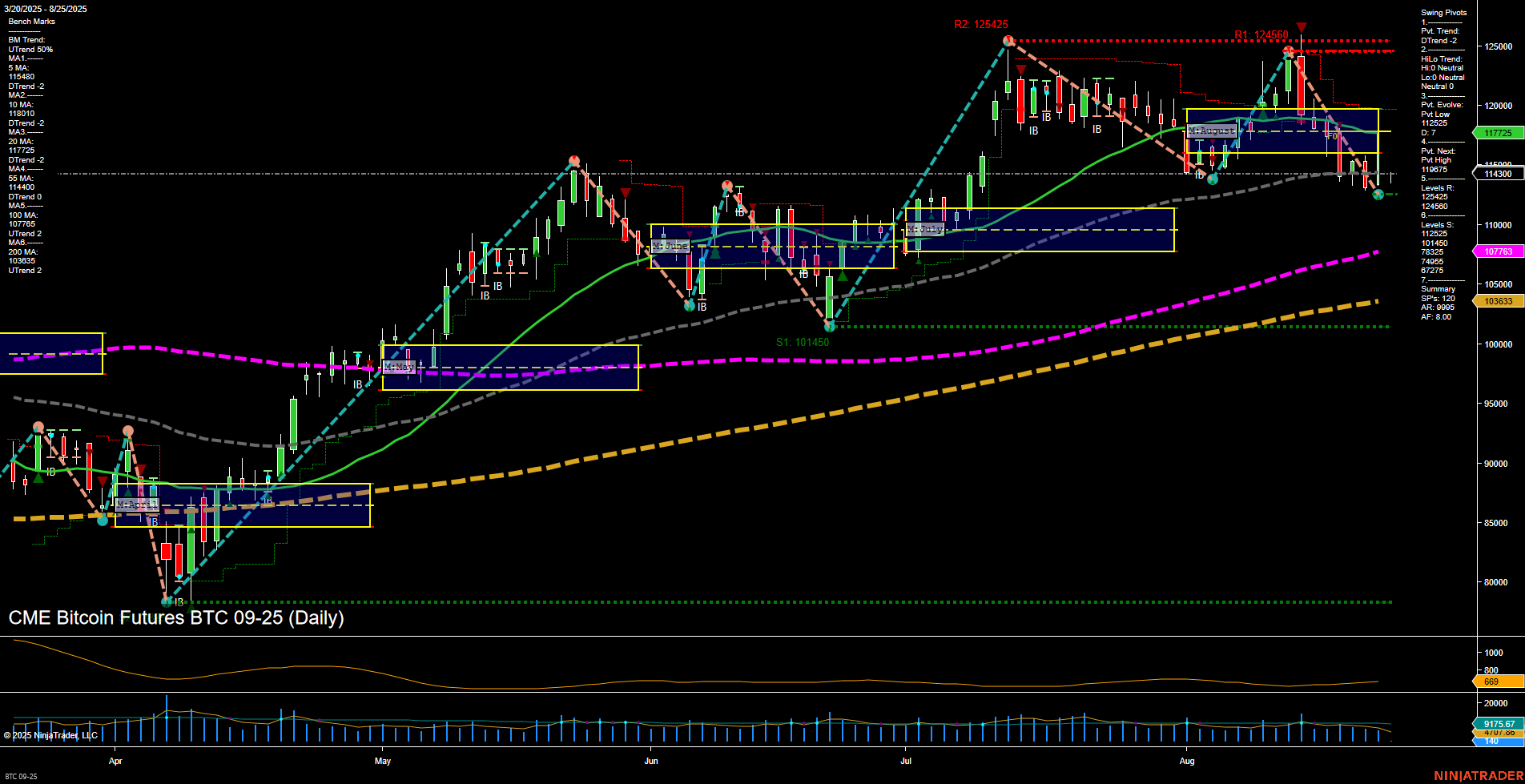 BTC CME Bitcoin Futures Daily Chart Analysis: 2025-Aug-24 18:02 CT
