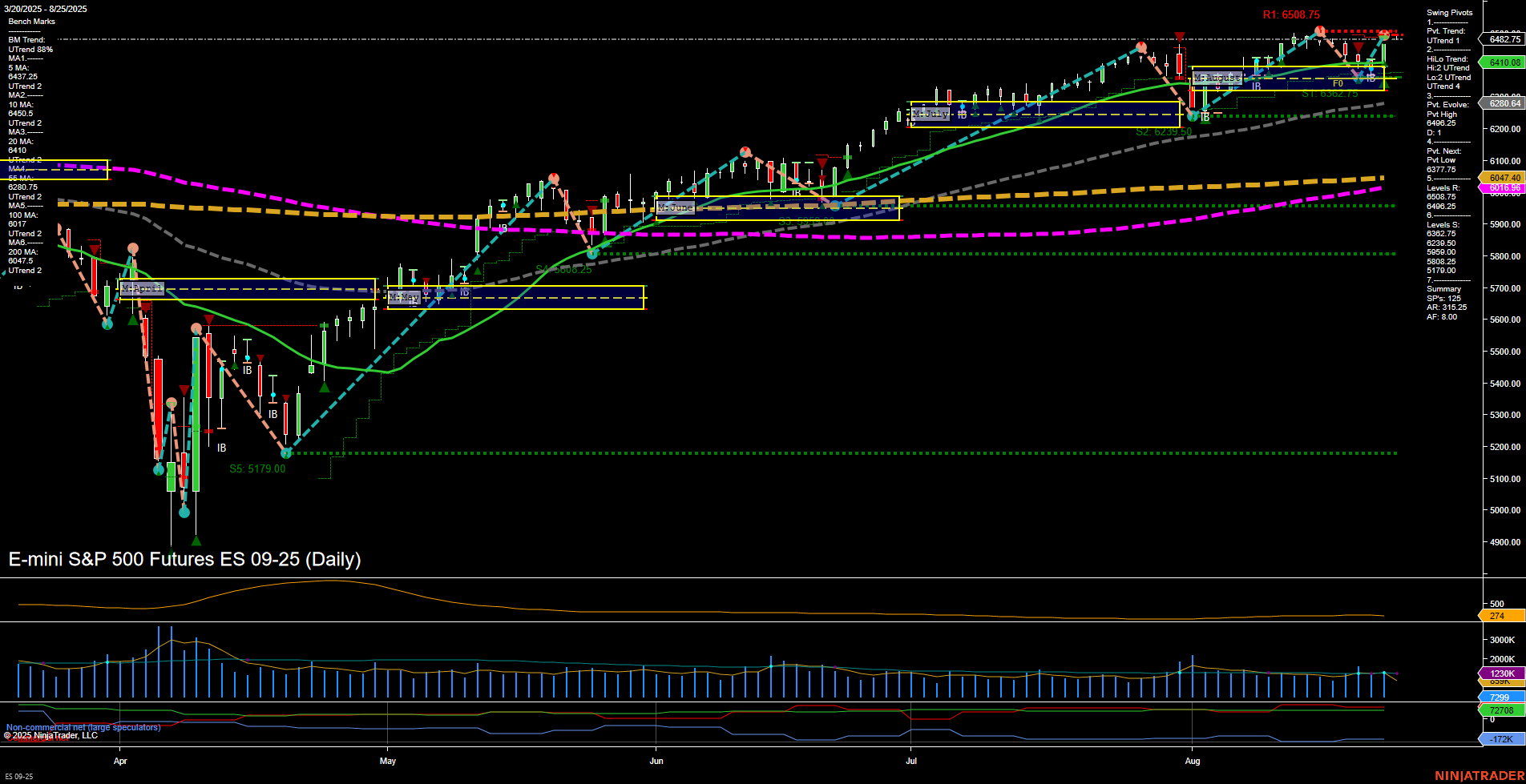 ES E-mini S&P 500 Futures Daily Chart Analysis: 2025-Aug-24 18:04 CT