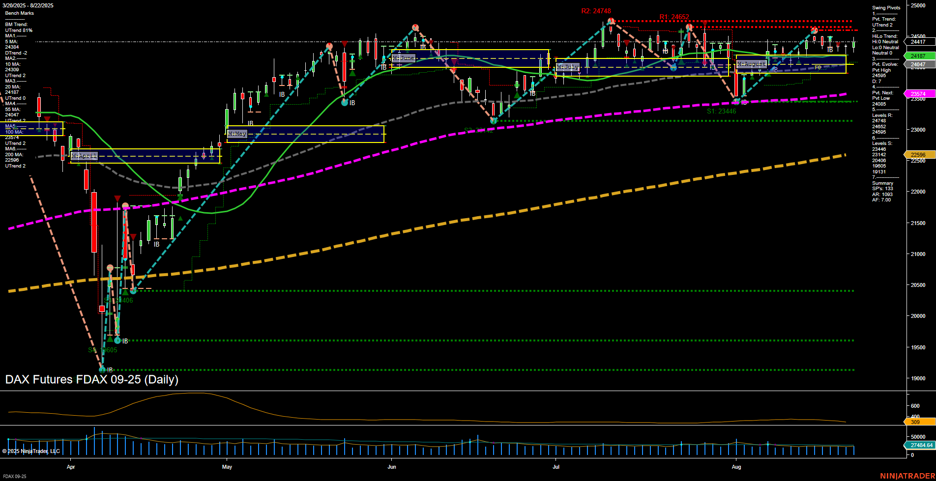 FDAX DAX Futures Daily Chart Analysis: 2025-Aug-24 18:05 CT