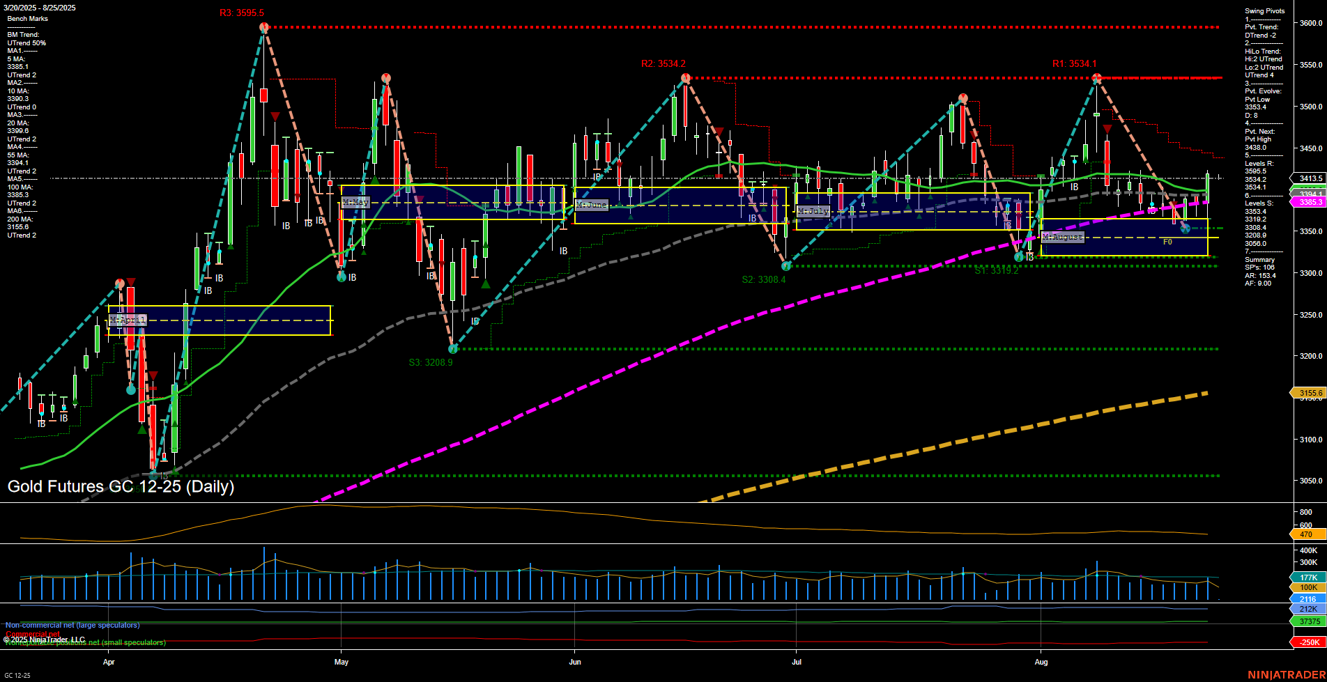 GC Gold Futures Daily Chart Analysis: 2025-Aug-24 18:06 CT