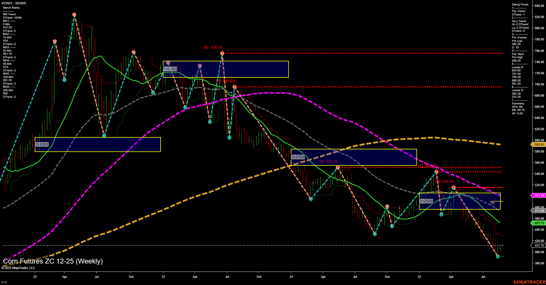 ZC Corn Futures Weekly Chart Analysis: 2025-Aug-24 18:13 CT