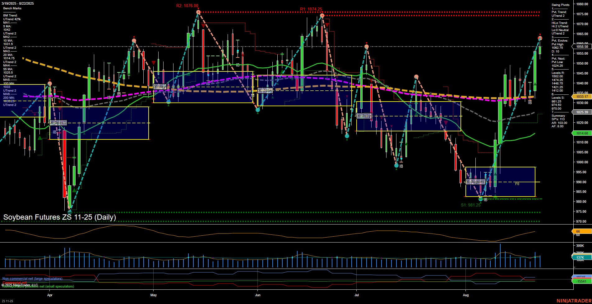ZS Soybean Futures Daily Chart Analysis: 2025-Aug-24 18:14 CT