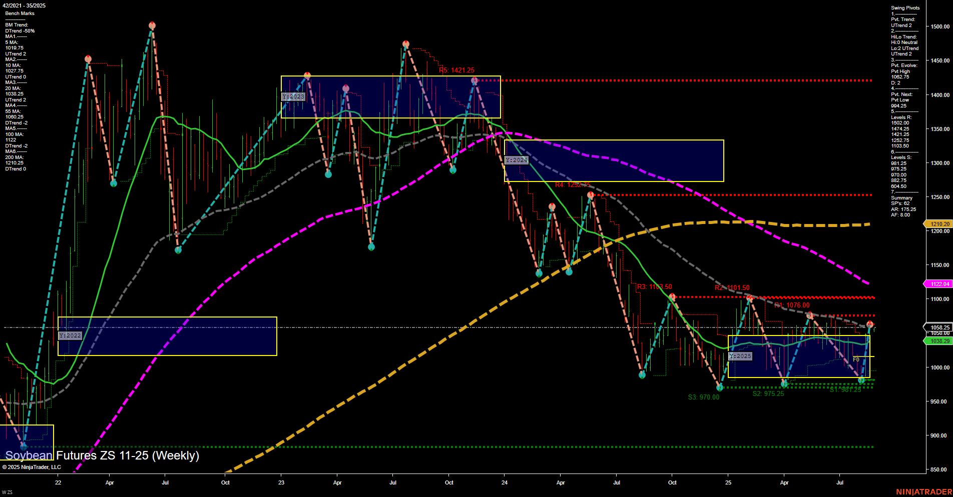 ZS Soybean Futures Weekly Chart Analysis: 2025-Aug-24 18:14 CT