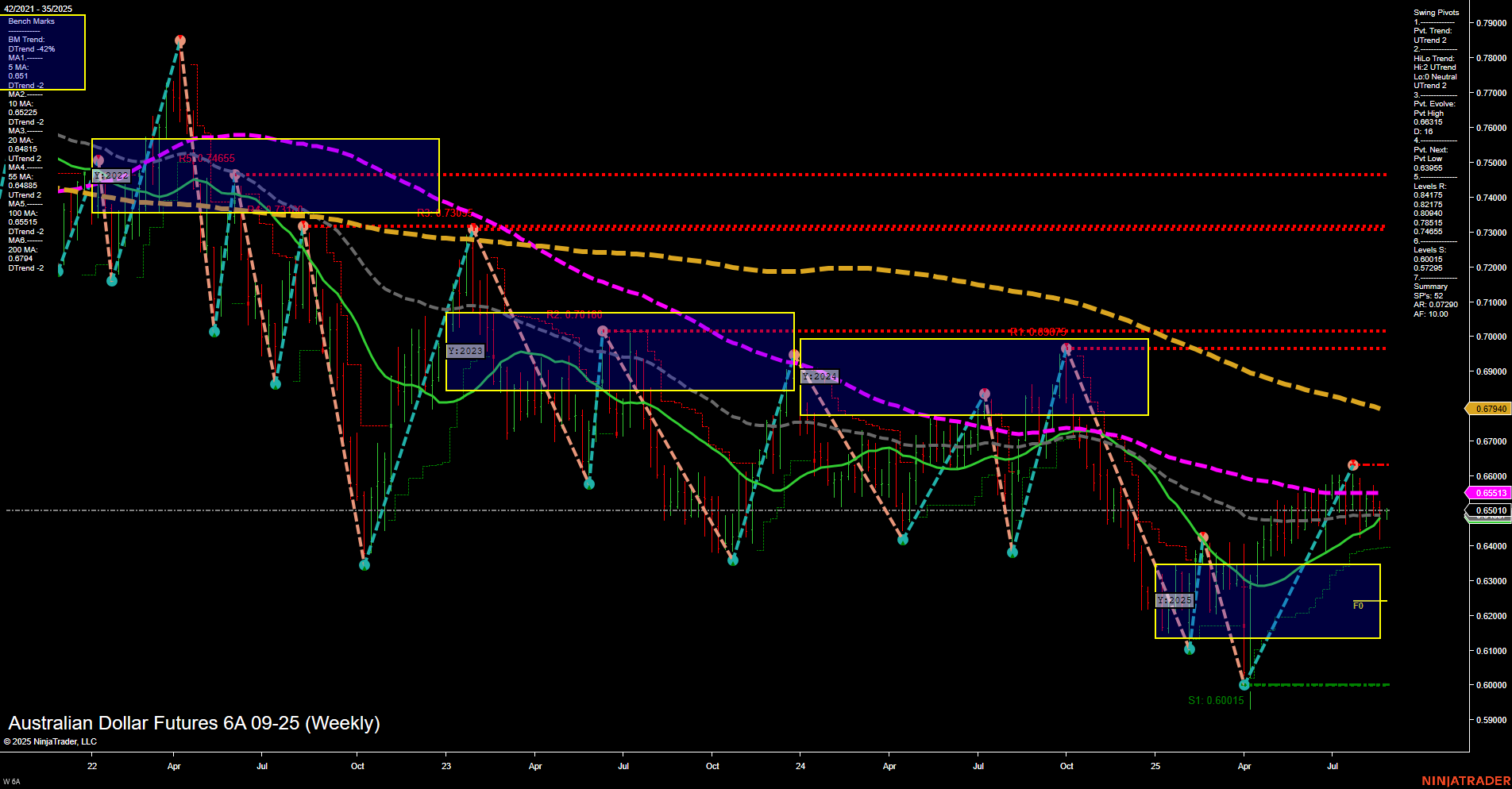 6A Australian Dollar Futures Weekly Chart Analysis: 2025-Aug-25 07:00 CT