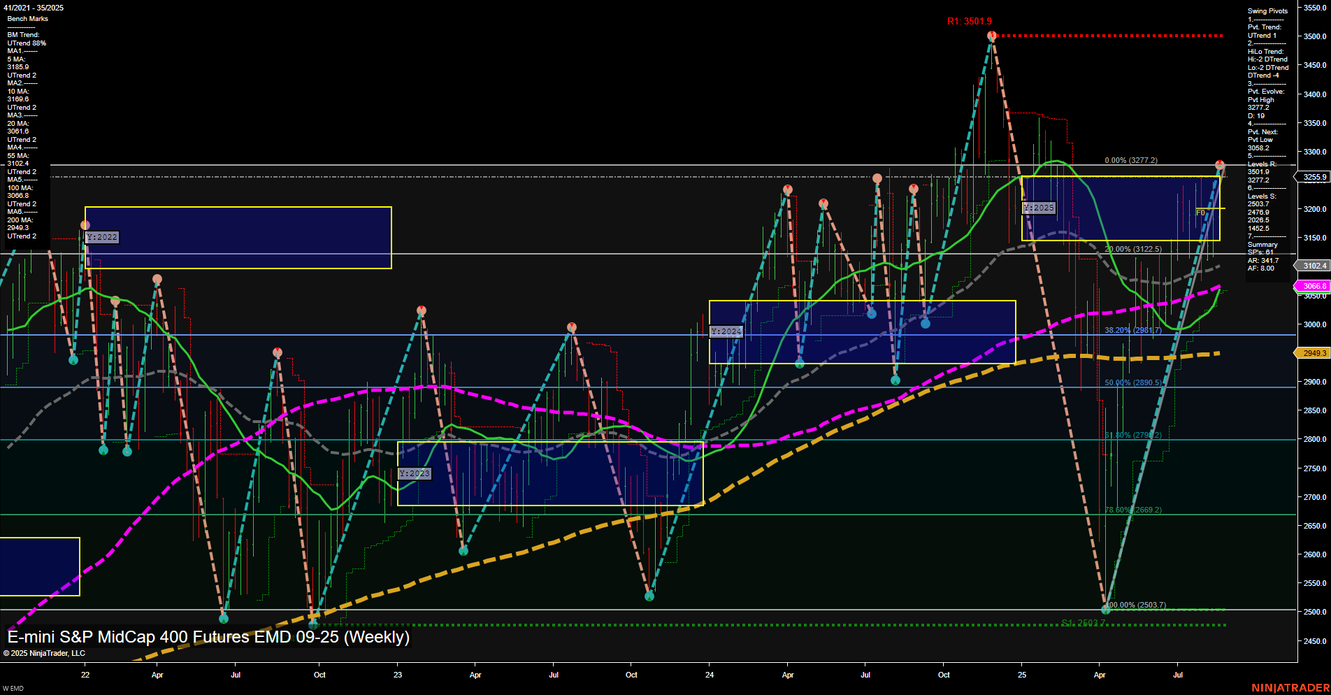 EMD E-mini S&P MidCap 400 Futures Weekly Chart Analysis: 2025-Aug-25 07:21 CT