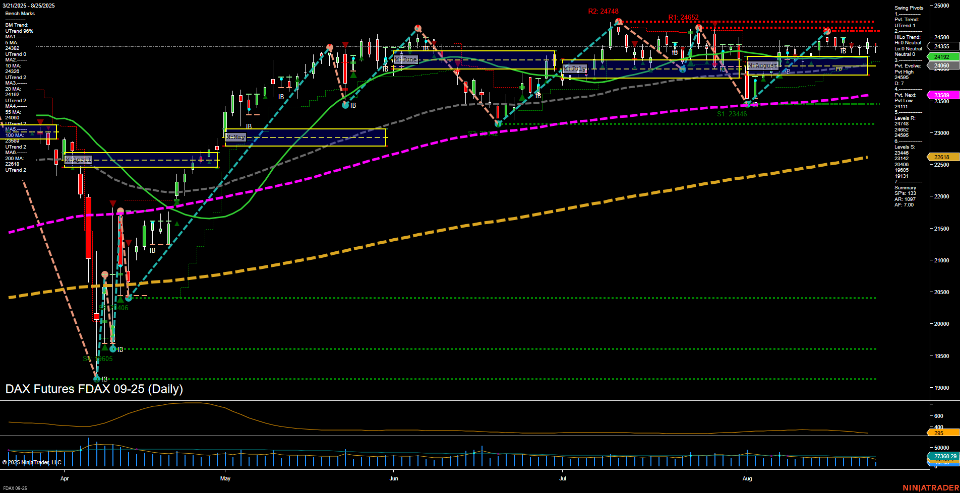 FDAX DAX Futures Daily Chart Analysis: 2025-Aug-25 07:07 CT