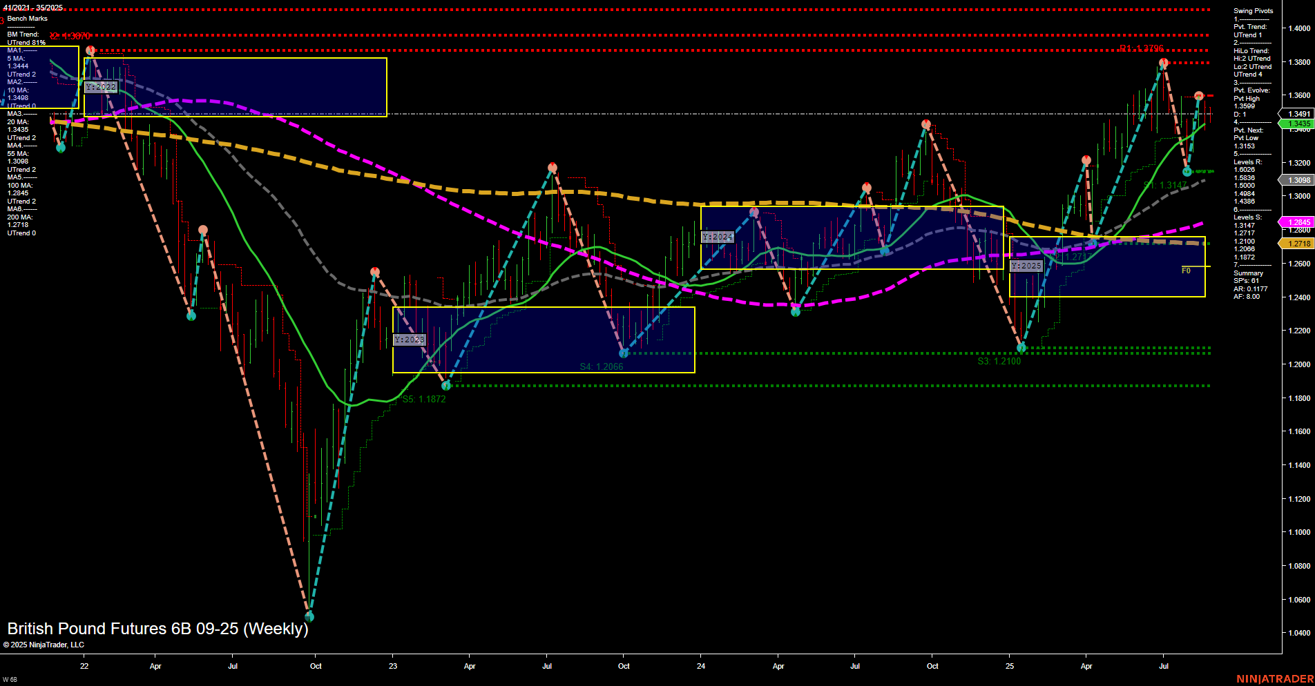 6B British Pound Futures Weekly Chart Analysis: 2025-Aug-26 07:01 CT
