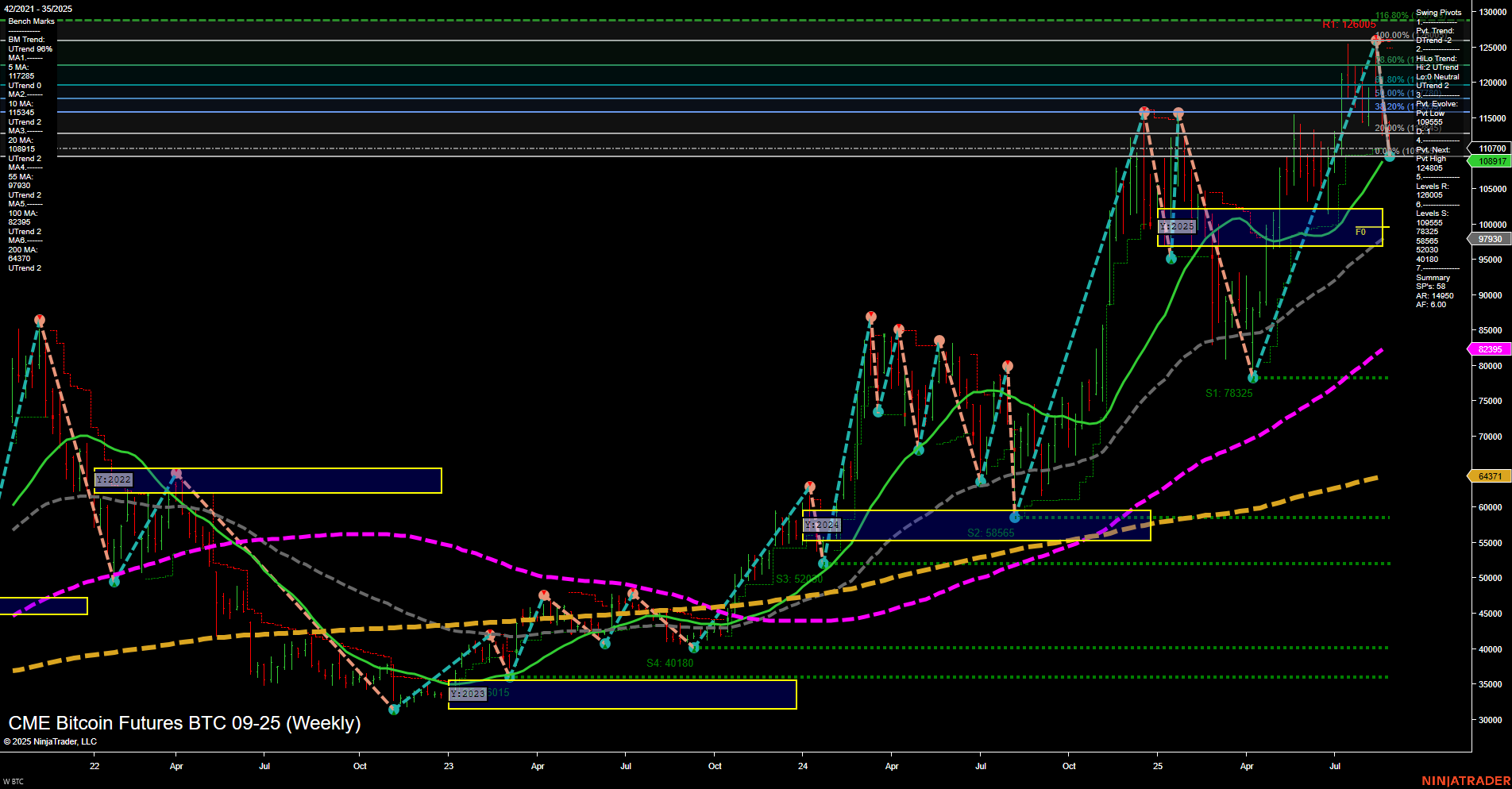 BTC CME Bitcoin Futures Weekly Chart Analysis: 2025-Aug-26 07:04 CT