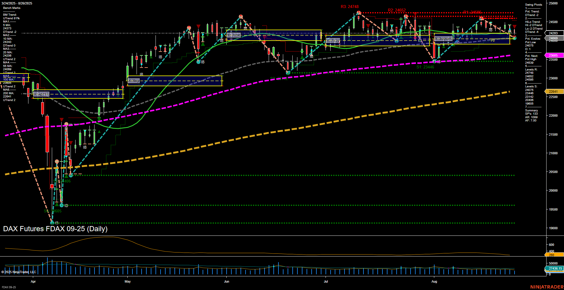 FDAX DAX Futures Daily Chart Analysis: 2025-Aug-26 07:08 CT