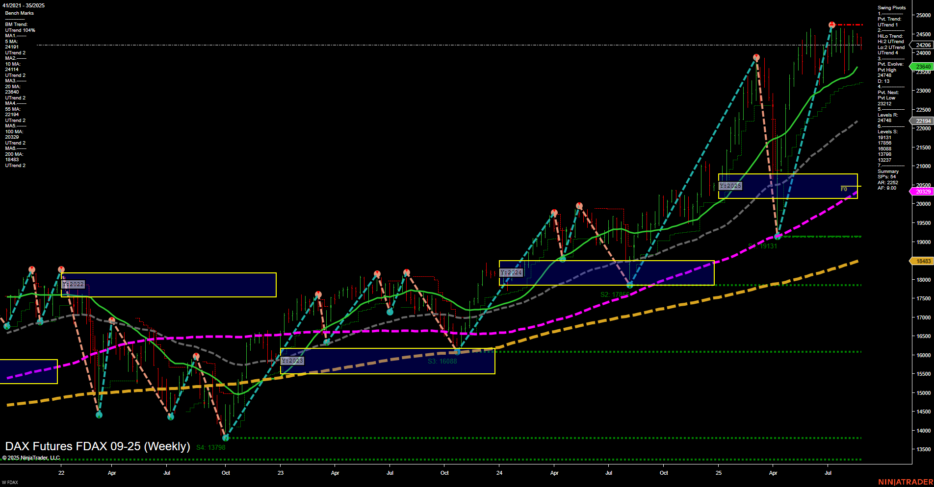 FDAX DAX Futures Weekly Chart Analysis: 2025-Aug-26 07:08 CT