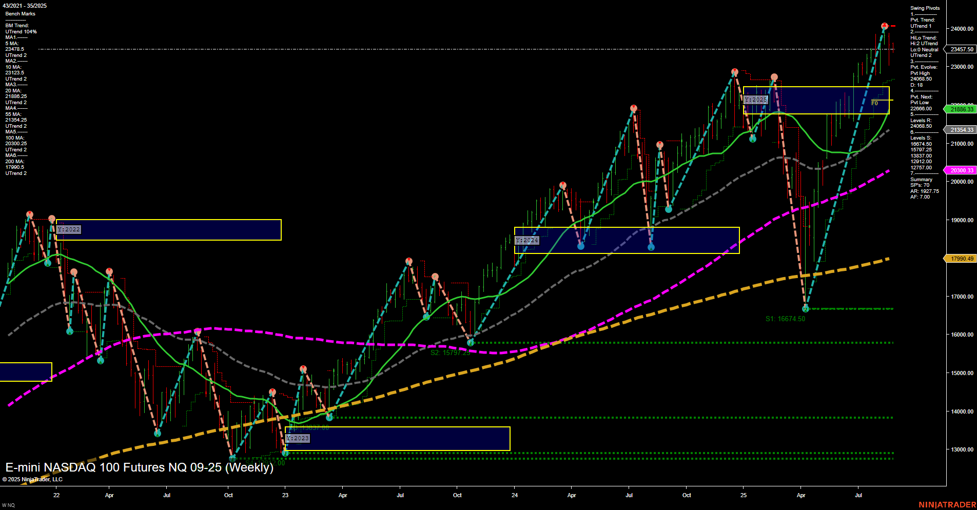 NQ E-mini NASDAQ 100 Futures Weekly Chart Analysis: 2025-Aug-26 07:14 CT