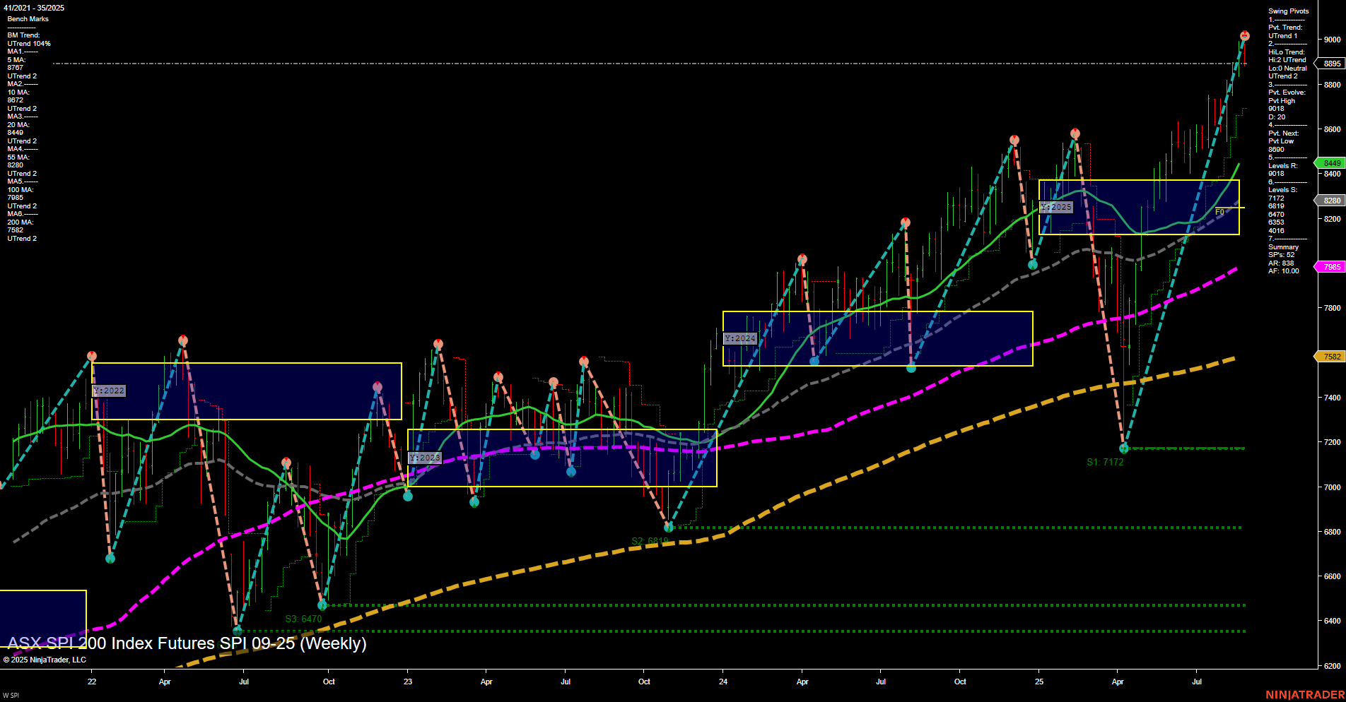 SPI ASX SPI 200 Index Futures Weekly Chart Analysis: 2025-Aug-26 07:18 CT