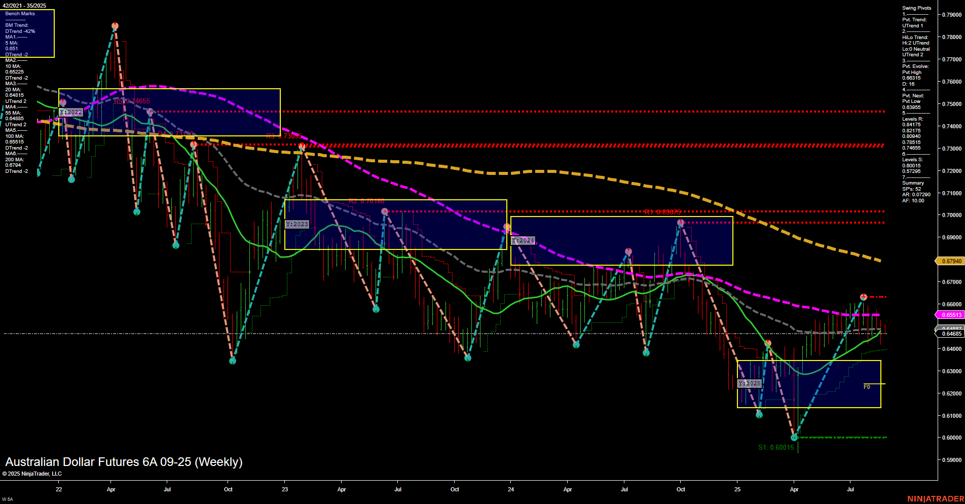 6A Australian Dollar Futures Weekly Chart Analysis: 2025-Aug-27 07:00 CT