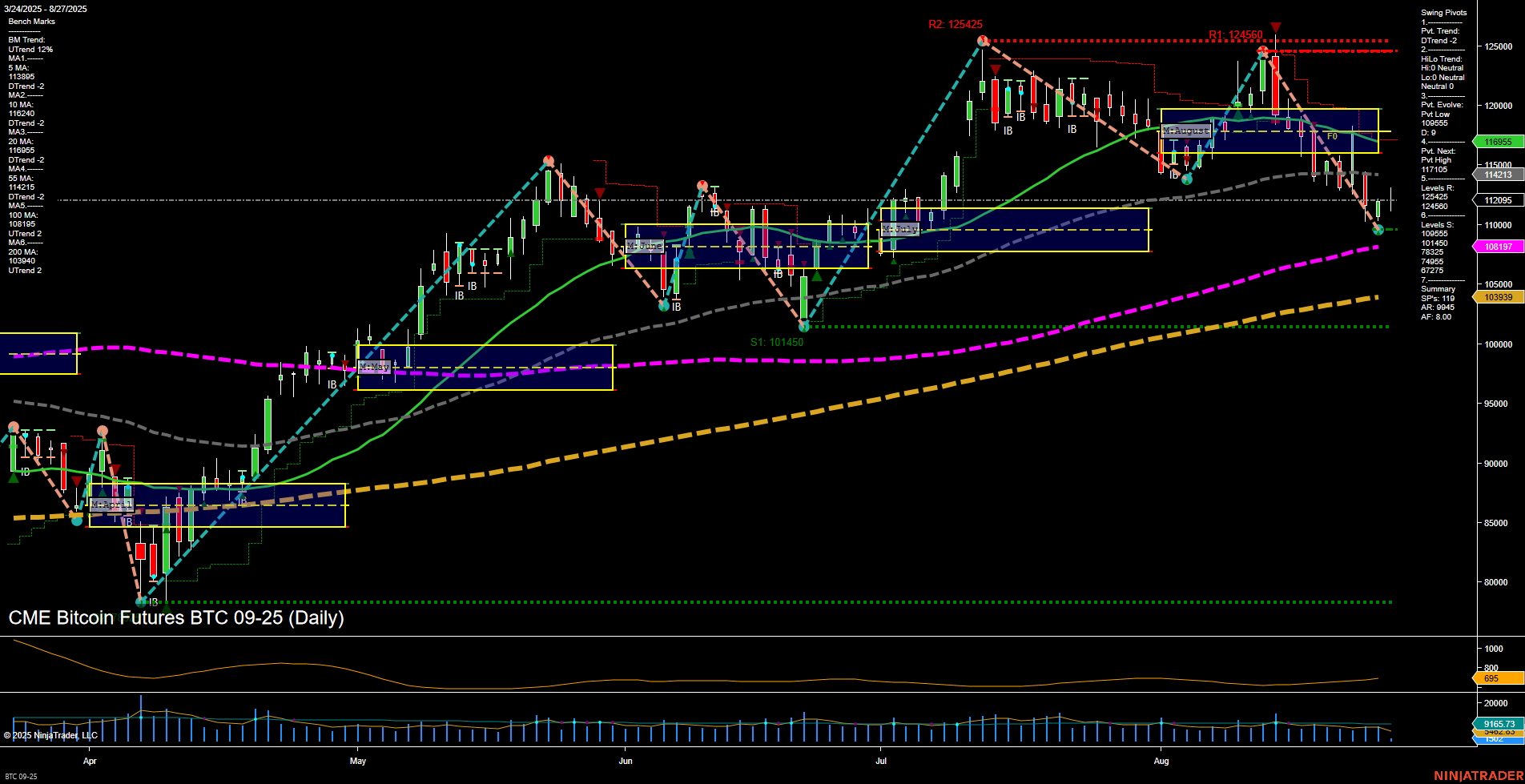 BTC CME Bitcoin Futures Daily Chart Analysis: 2025-Aug-27 07:04 CT