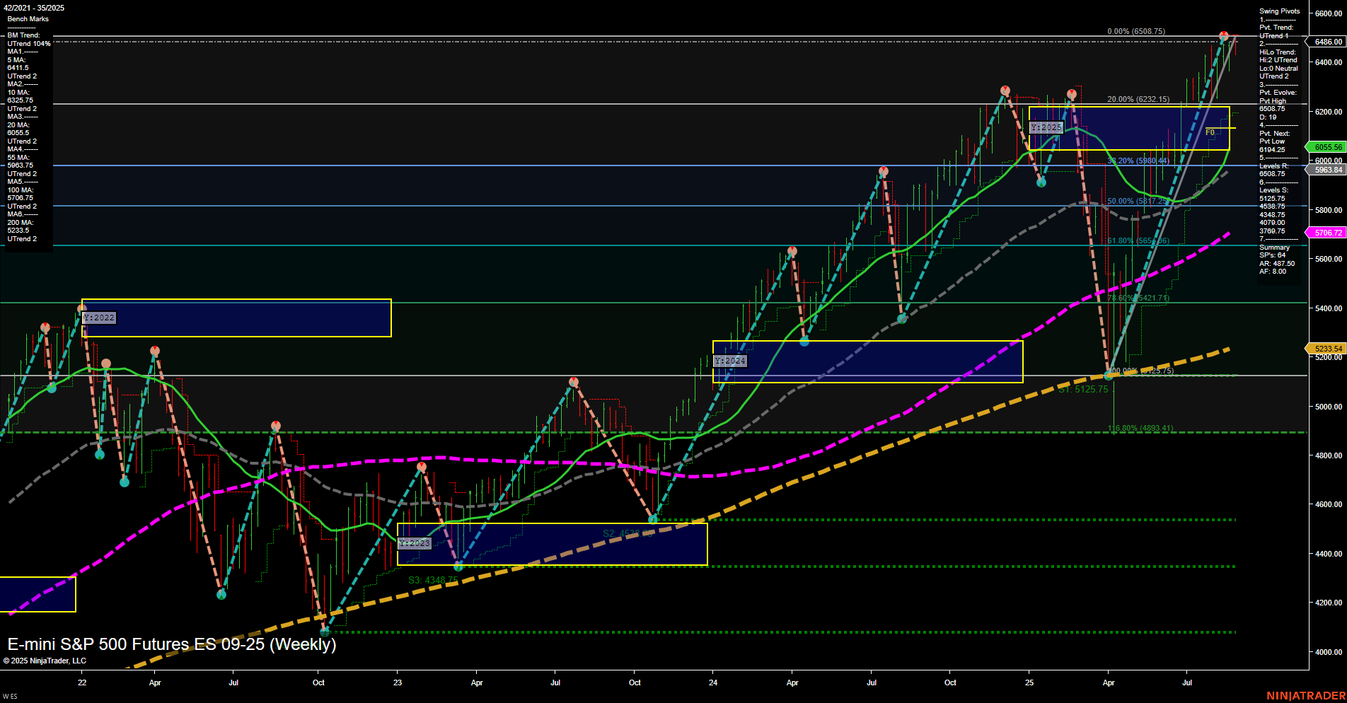 ES E-mini S&P 500 Futures Weekly Chart Analysis: 2025-Aug-27 07:09 CT