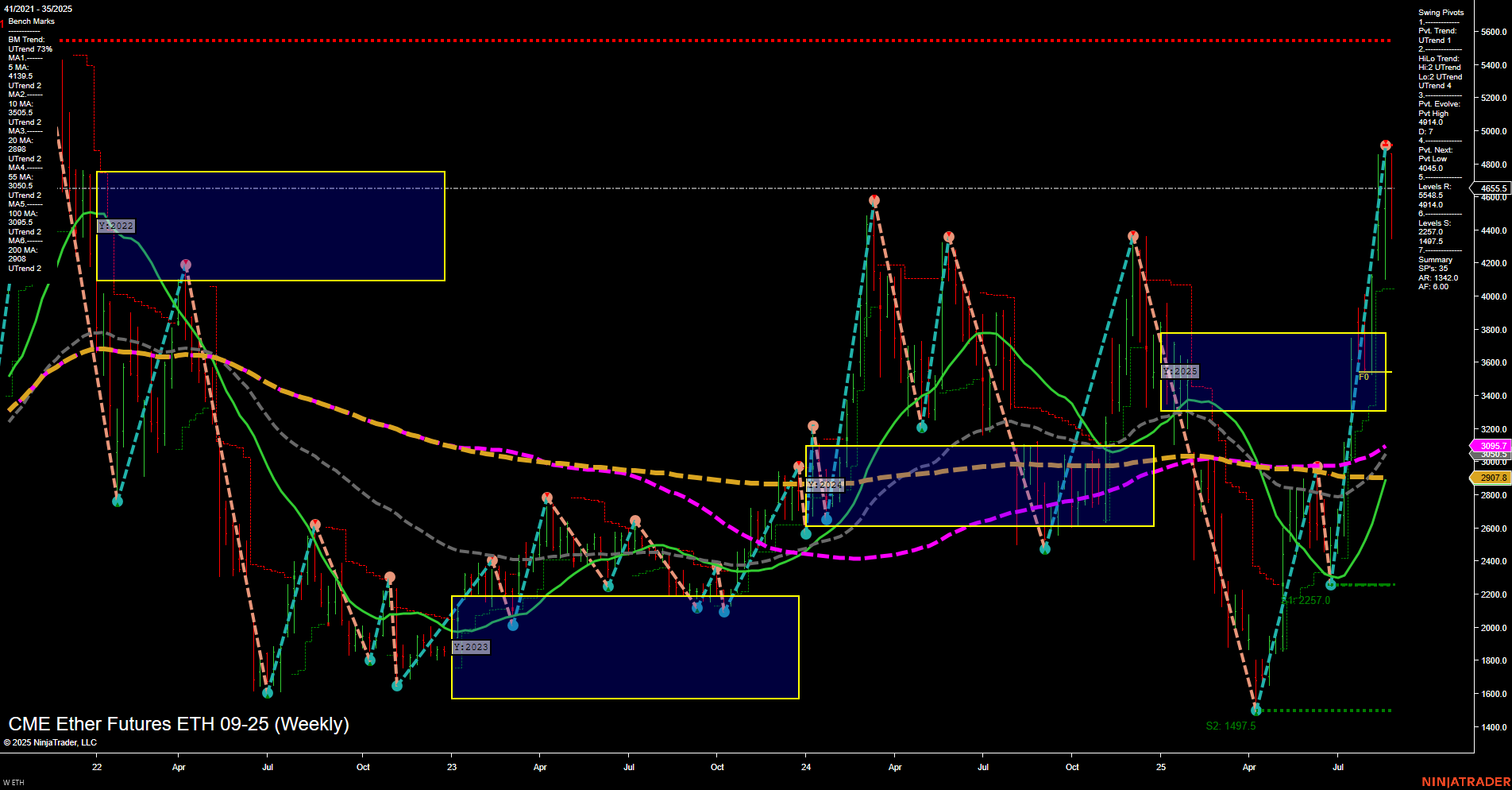 ETH CME Ether Futures Weekly Chart Analysis: 2025-Aug-27 07:10 CT