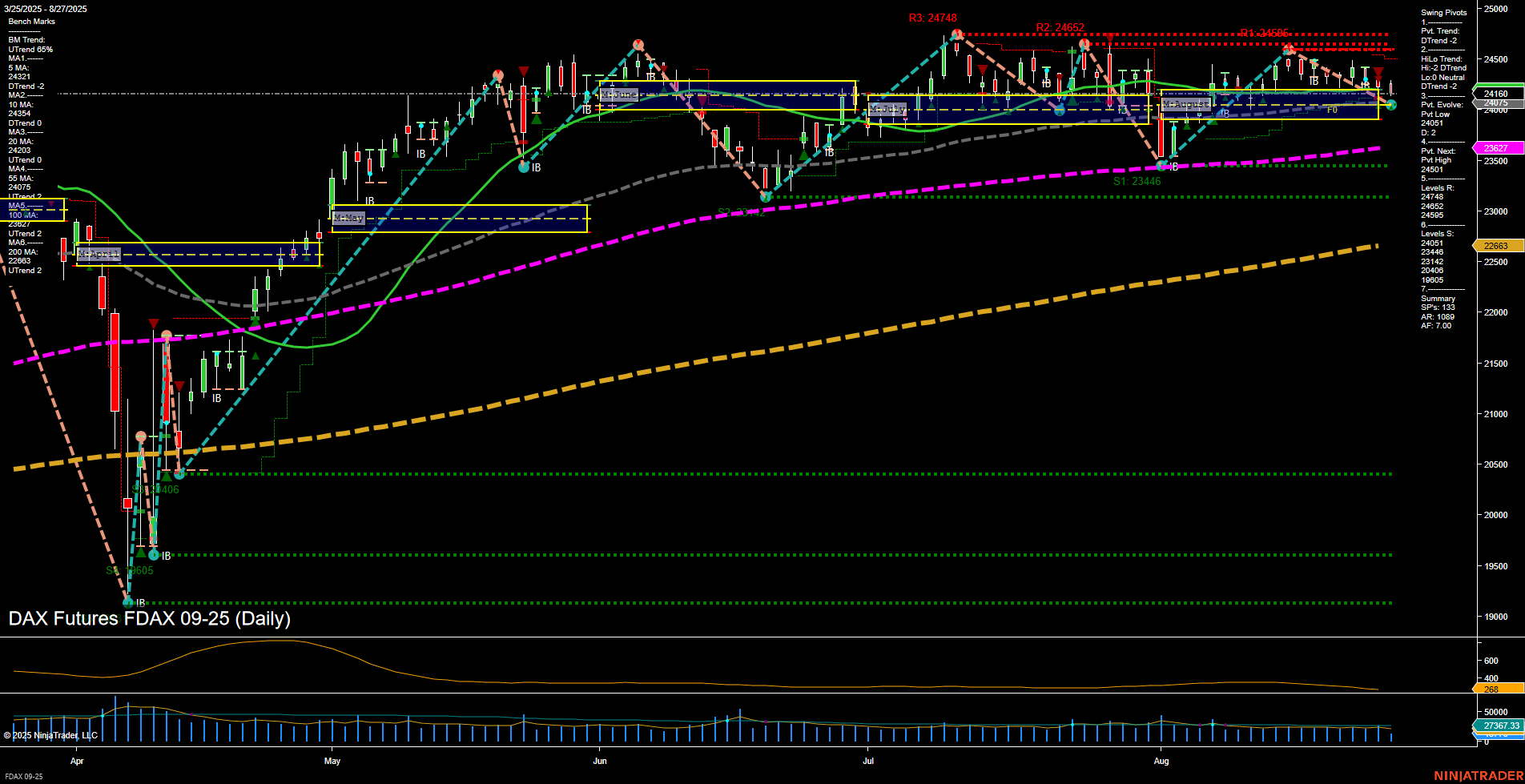 FDAX DAX Futures Daily Chart Analysis: 2025-Aug-27 07:10 CT