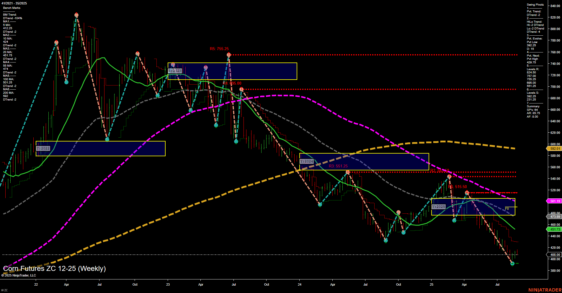 ZC Corn Futures Weekly Chart Analysis: 2025-Aug-27 07:23 CT