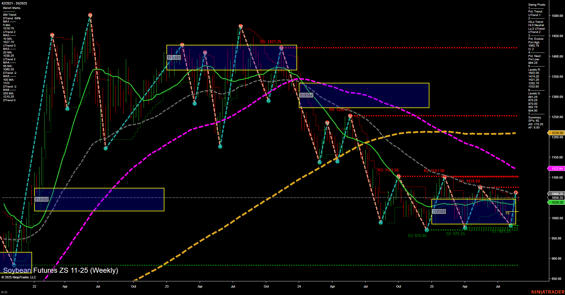 ZS Soybean Futures Weekly Chart Analysis: 2025-Aug-27 07:24 CT